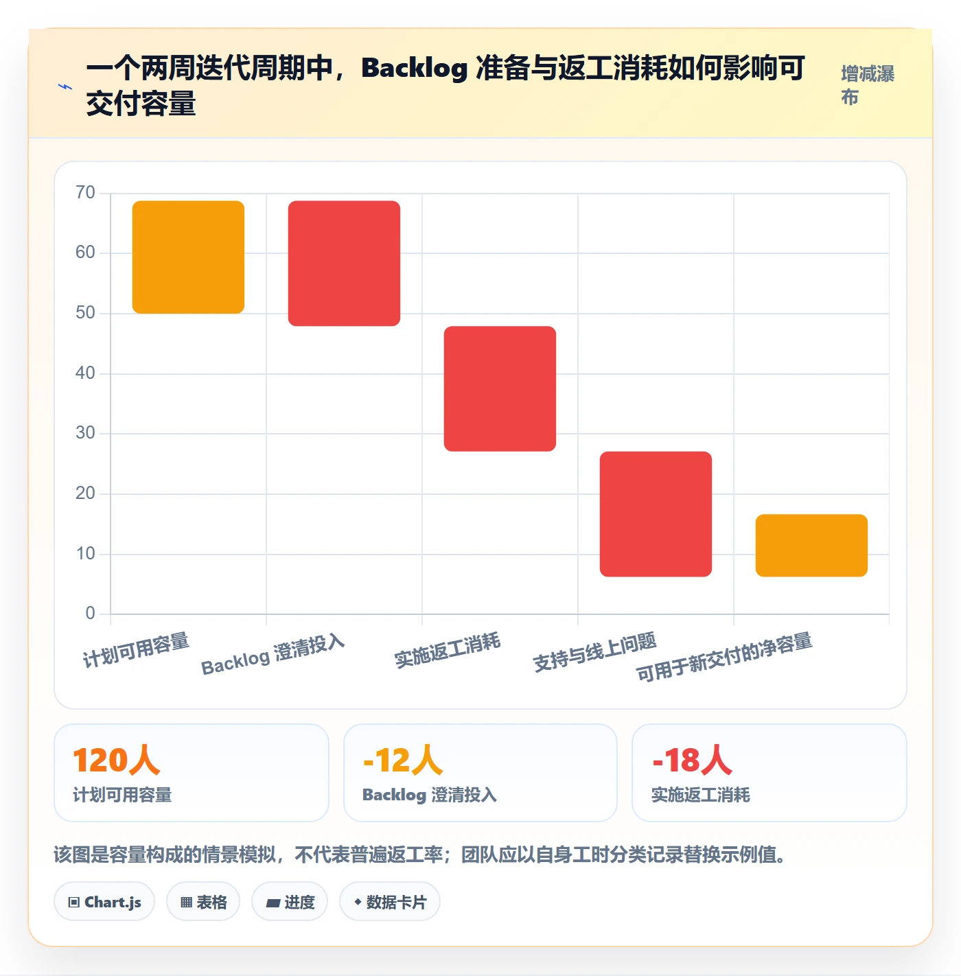 敏捷项目如何做好Backlog?实施团队风险控制与操作步骤