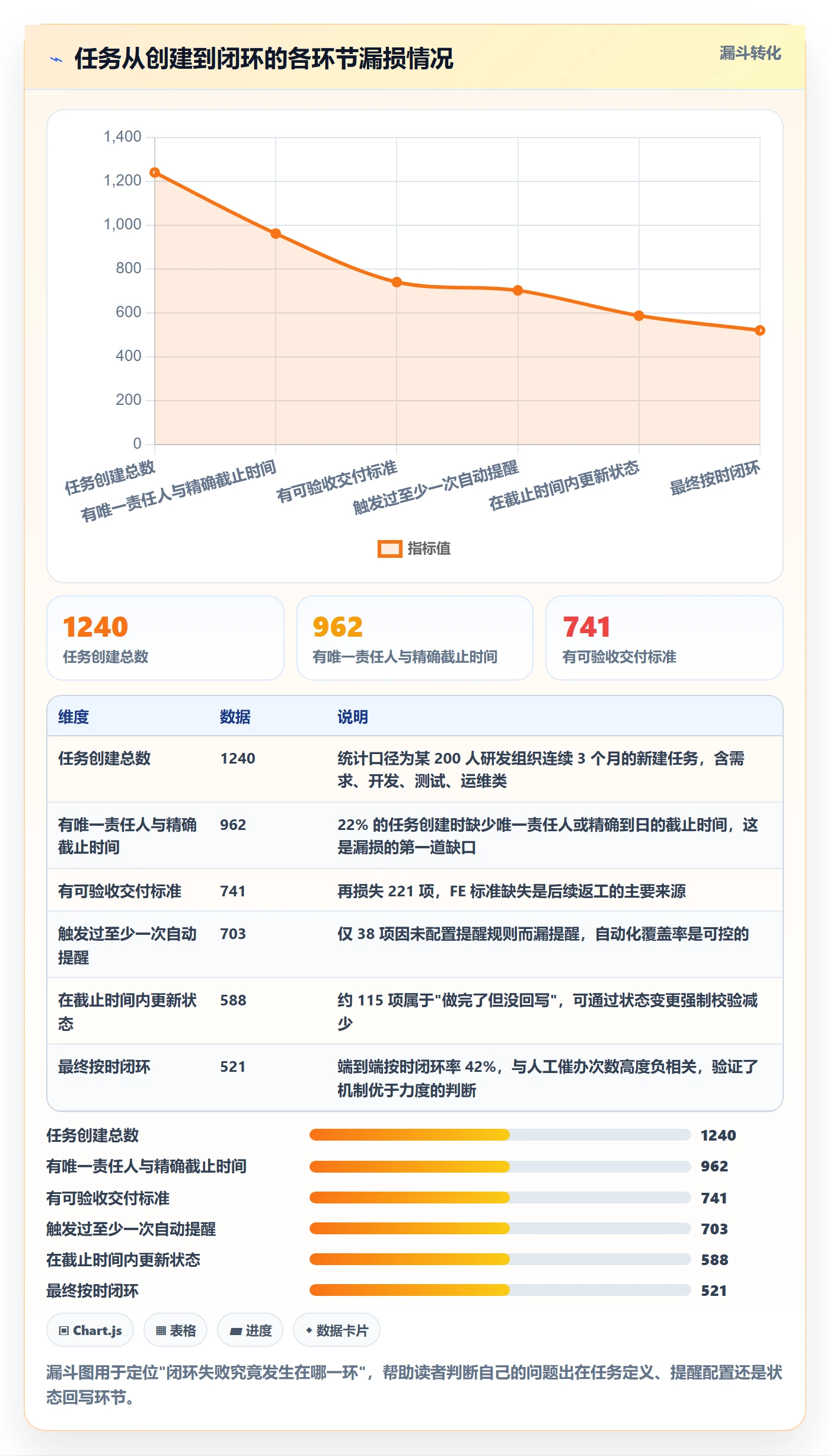 催办实操方法:项目经理提升任务提醒效率的协同管理方法与模板