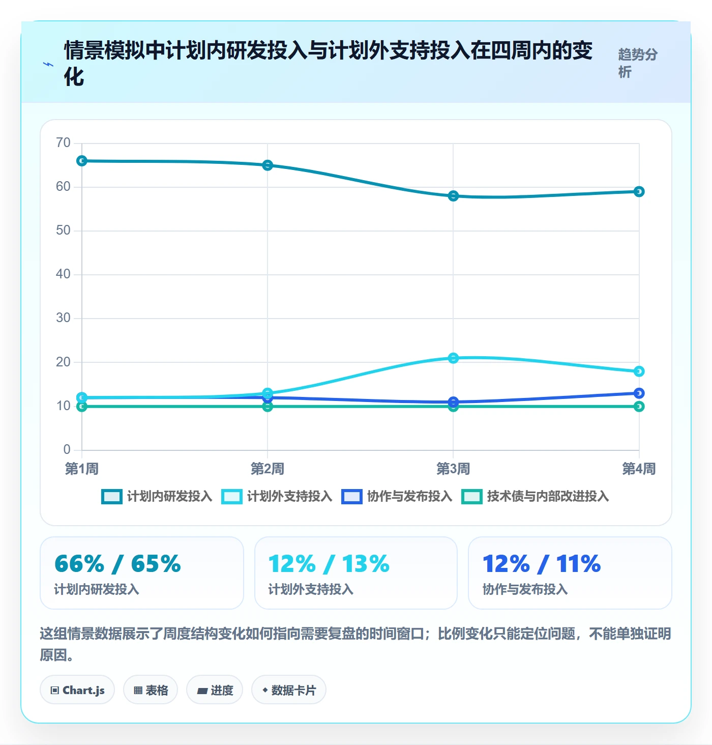 工时表Timesheet教程:研发团队协同管理,避坑指南