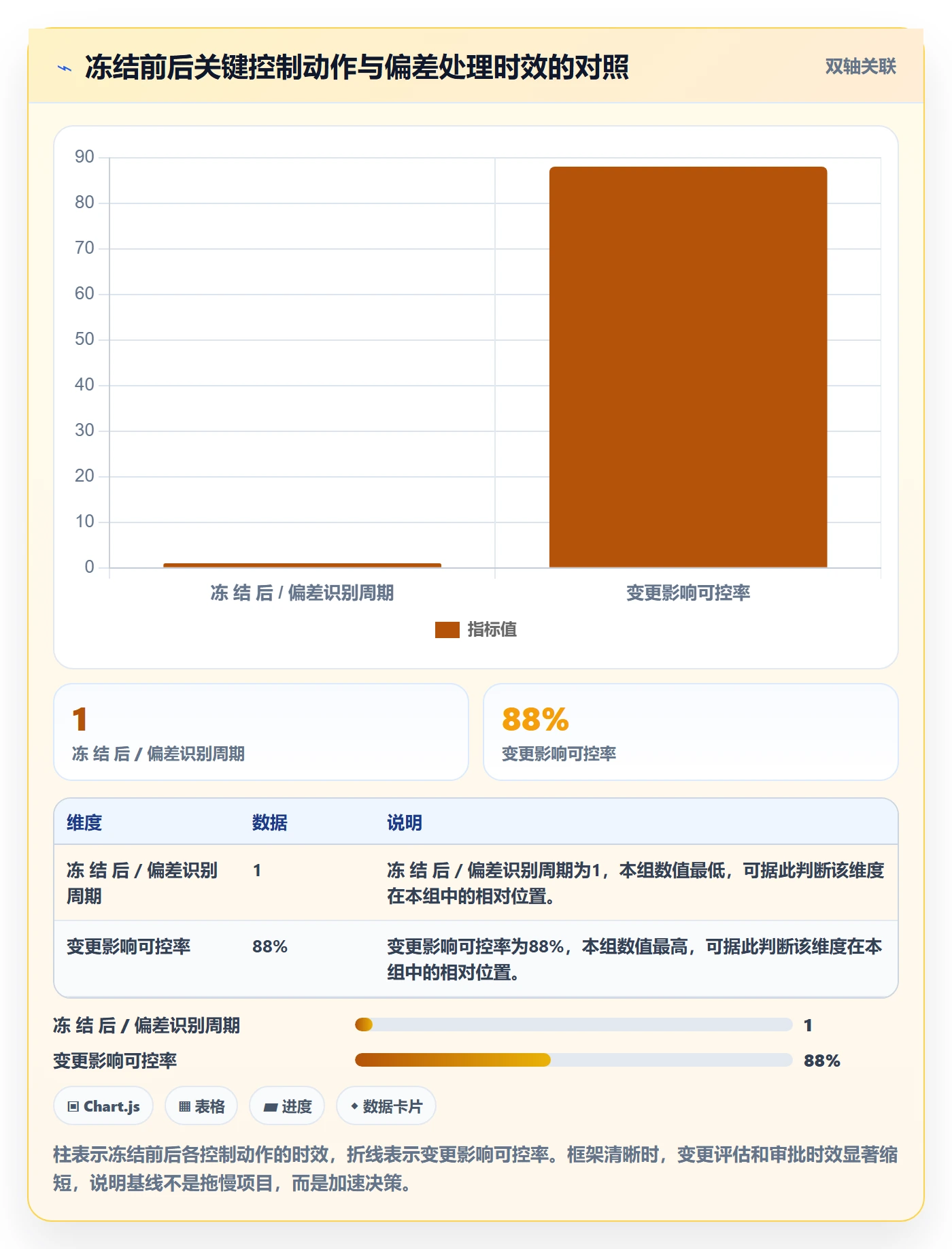 项目规划计划基线全流程：实施团队入门指南与一文讲清