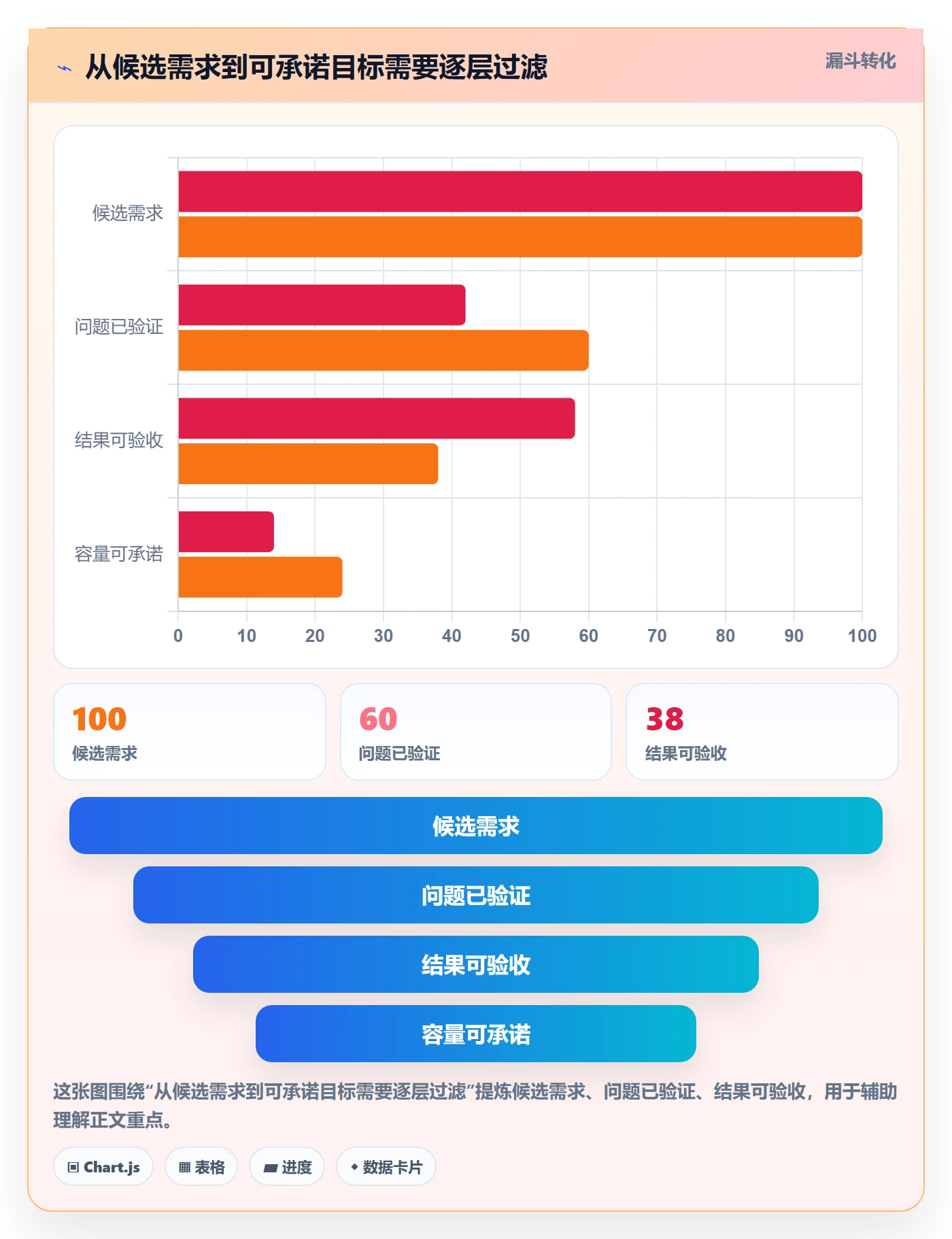 迭代目标落地方案：研发团队开展迭代管理的效率提升案例解析