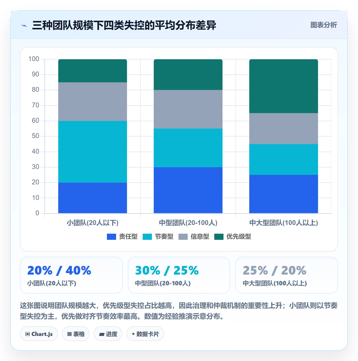 实际进度管理方法大全：跨部门团队进度管理实操方法落地清单