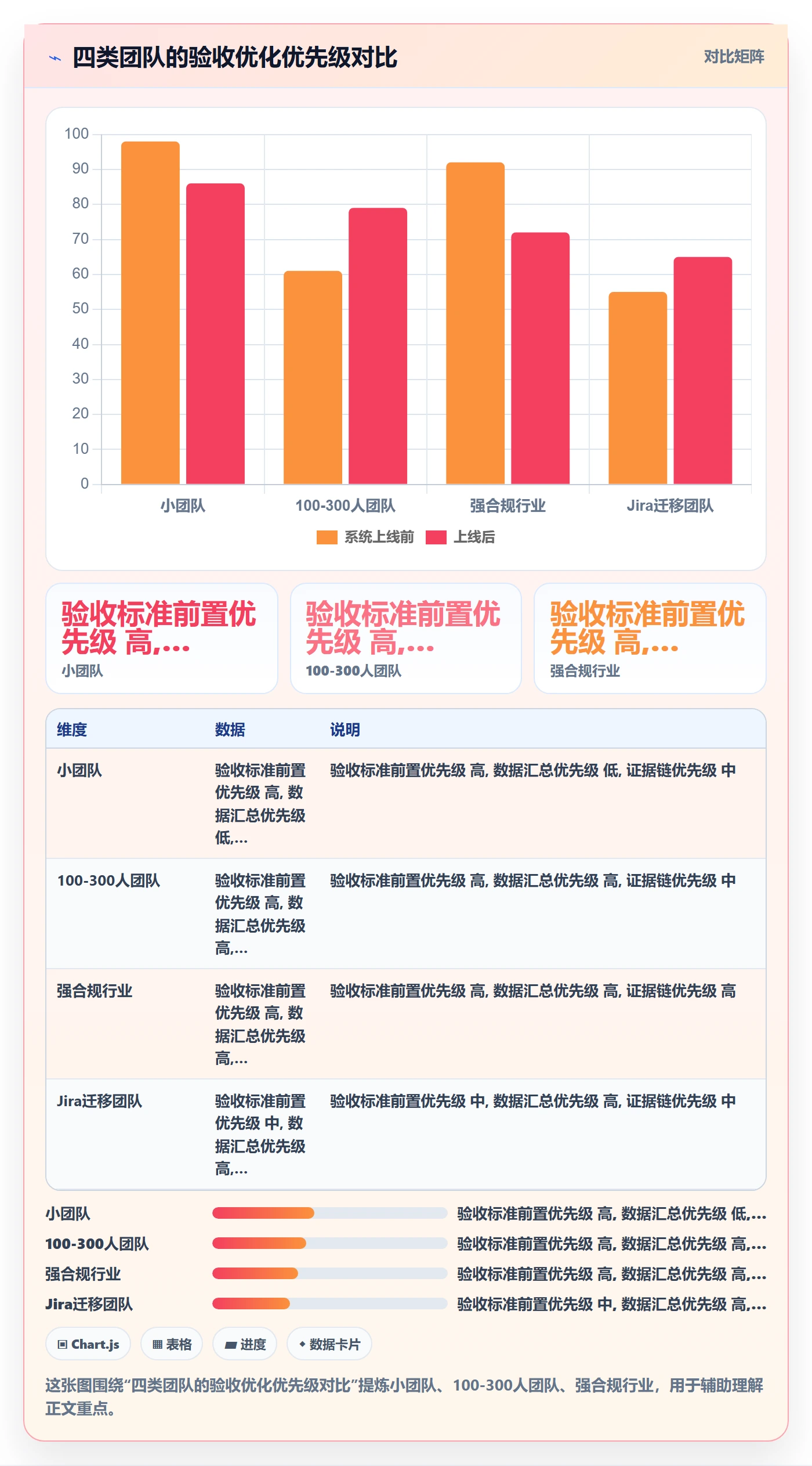 验收流程与规范：研发团队任务验收效率提升关键指标