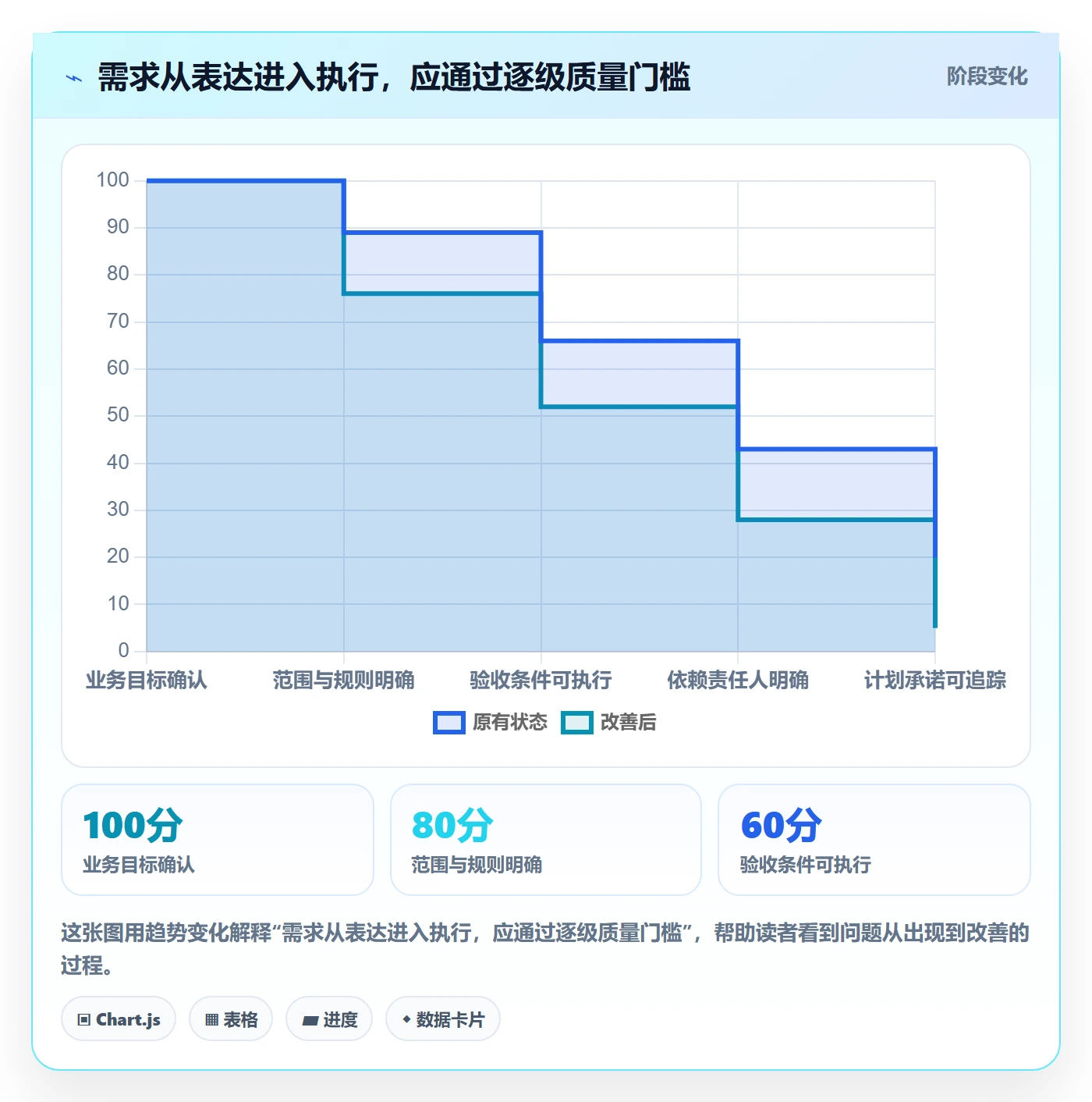 需求拆解流程与规范：实施团队需求管理效率提升关键指标