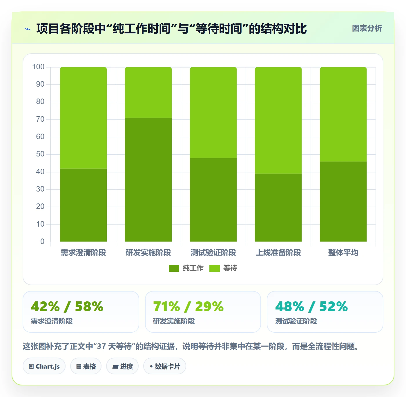 任务管理任务教程:跨部门团队风险控制,避坑指南