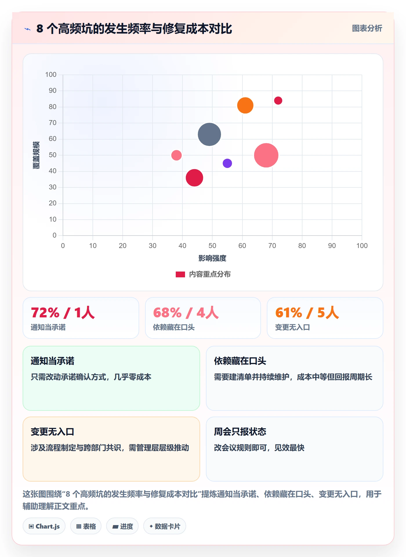进度管理项目进度教程:跨部门团队效率提升,避坑指南