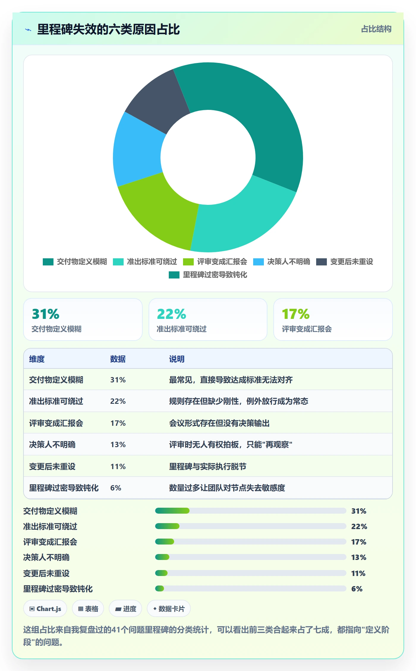 关键节点管理指南:项目负责人如何做好里程碑,实操方法全流程