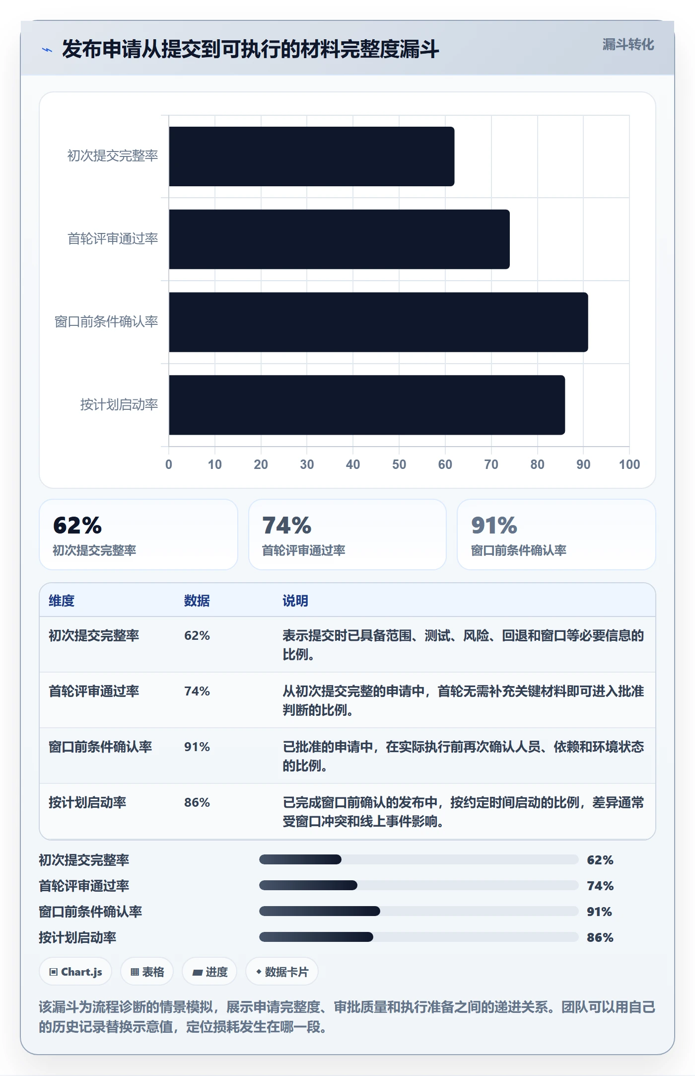 发布管理发布审批全流程:项目成员协同管理与一文讲清