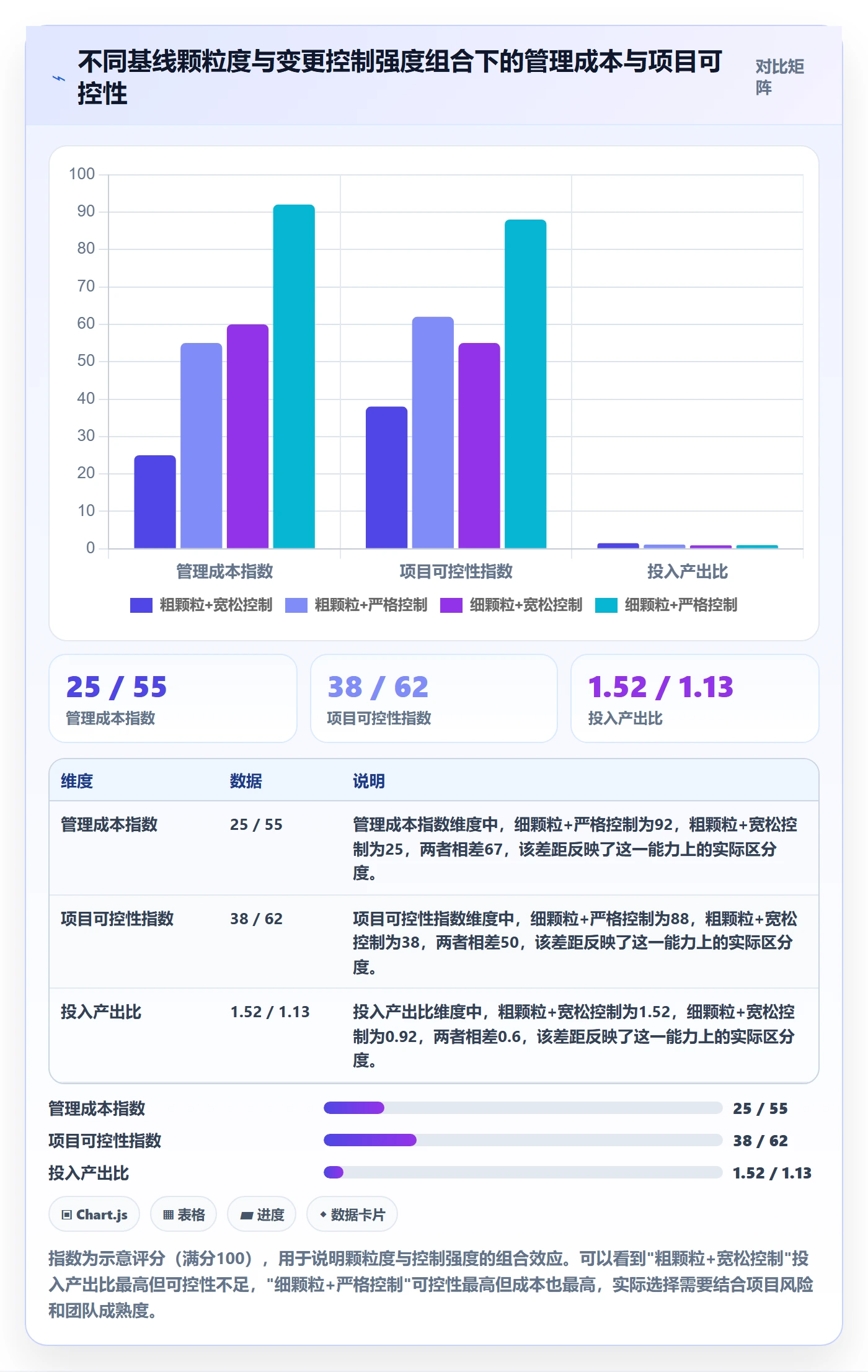 项目规划如何做好计划基线?产品经理落地方案与操作步骤