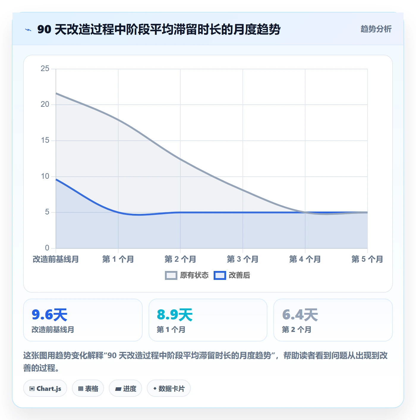 阶段状态实操方法:跨部门团队提升项目阶段效率的制度设计方法与模板