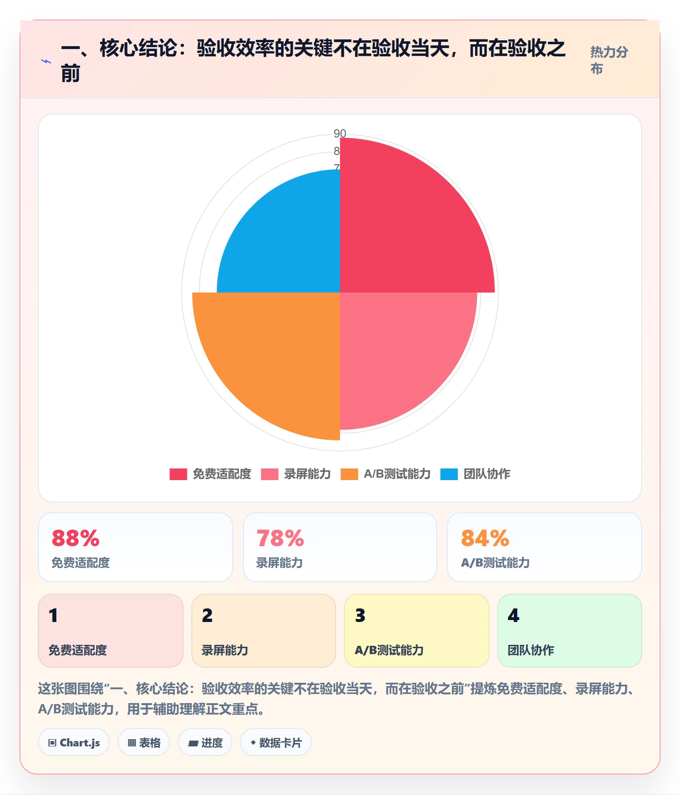 验收流程与规范：项目成员任务验收效率提升关键指标
