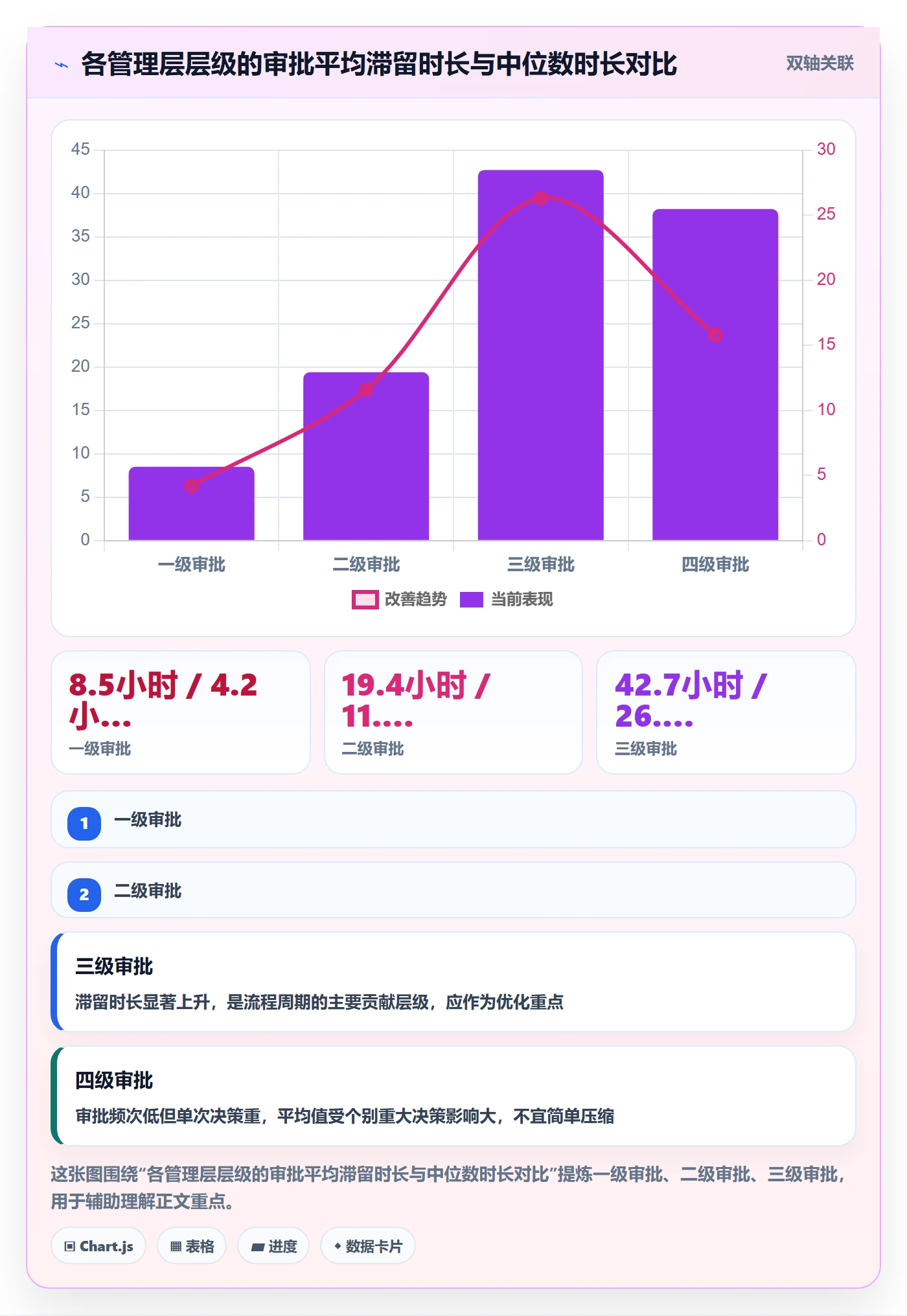 FF流程与规范：管理层任务依赖制度设计关键指标