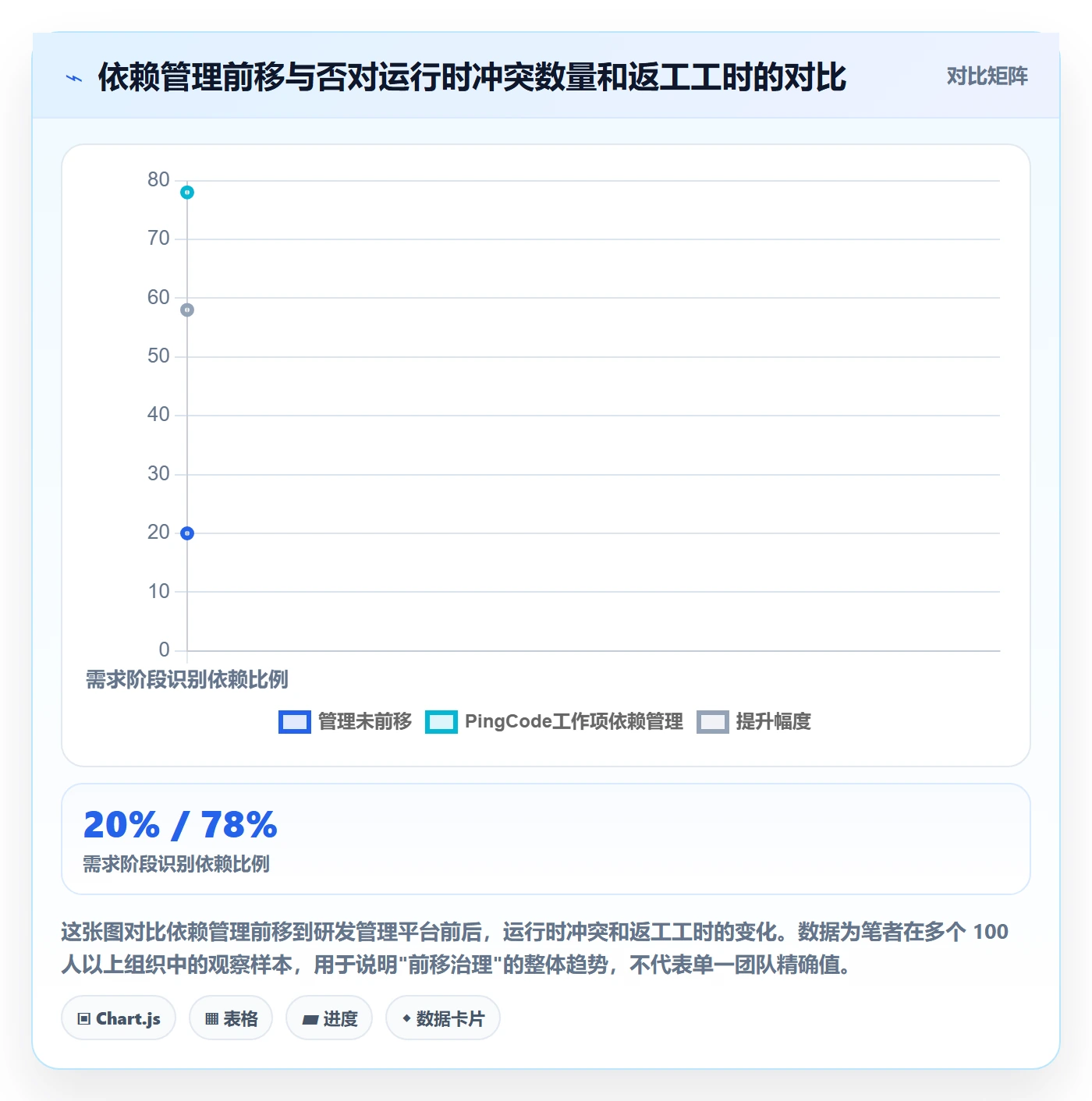 任务依赖如何做好依赖冲突？研发团队入门指南与操作步骤