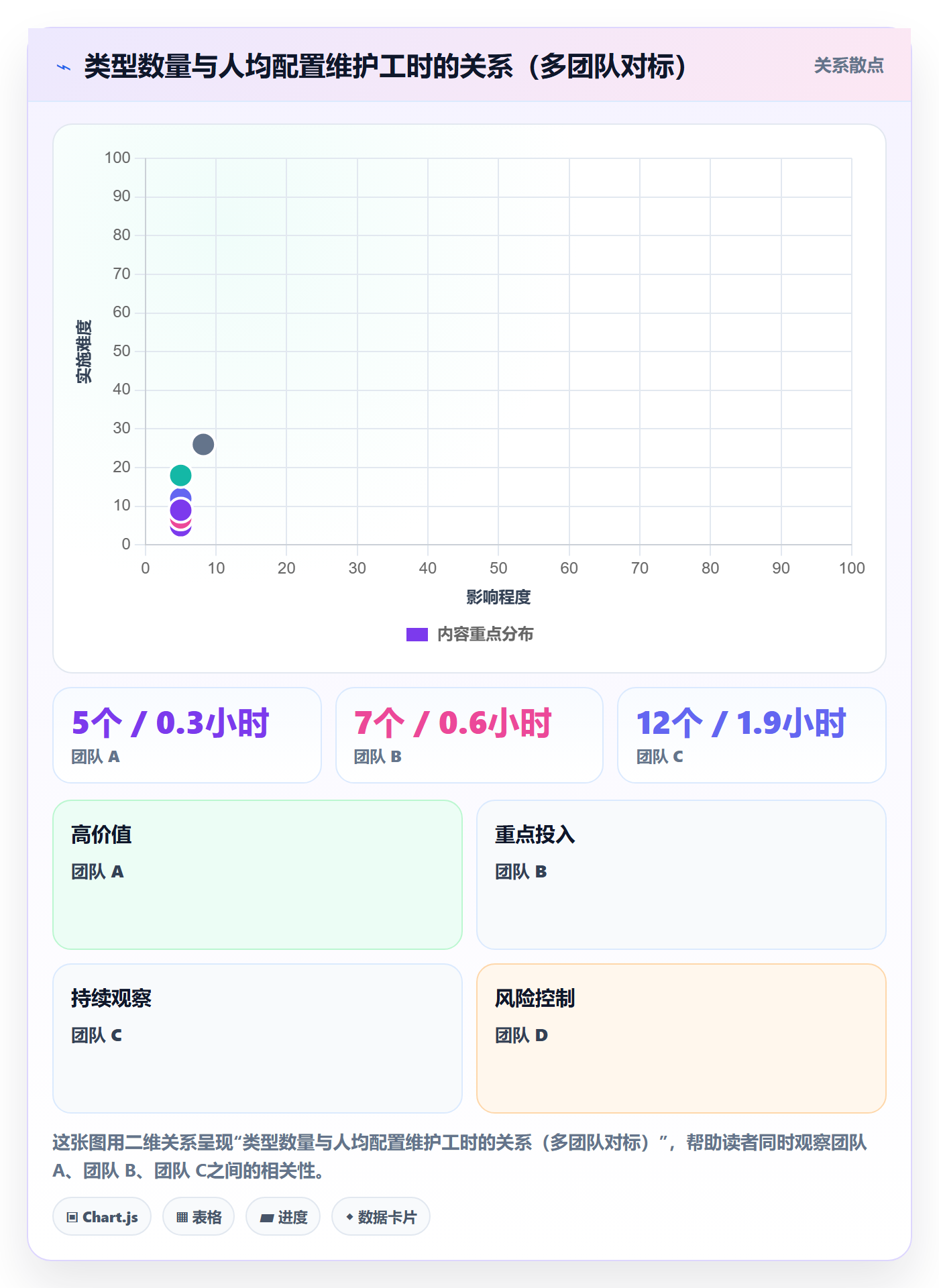 任务类型管理方法大全:实施团队任务属性实操方法落地清单