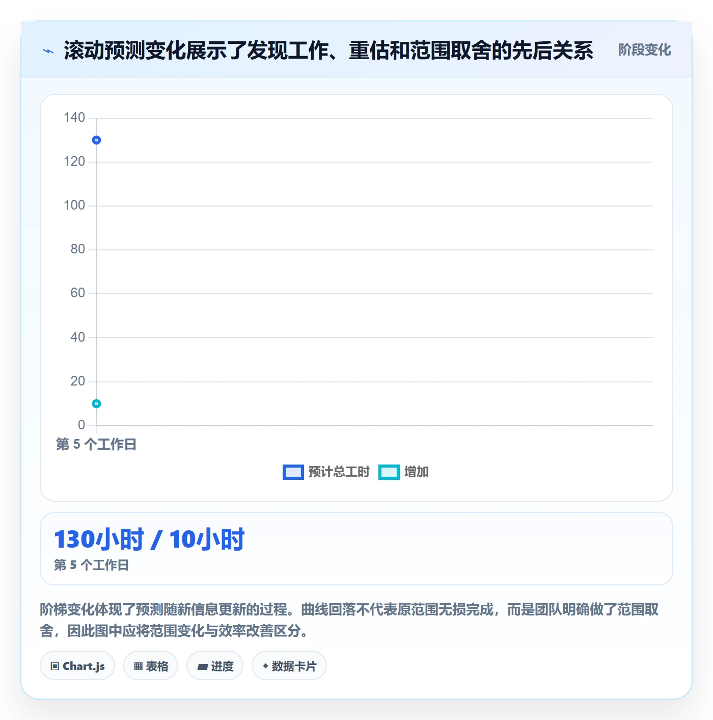 工时管理剩余工时教程:项目负责人流程优化,避坑指南