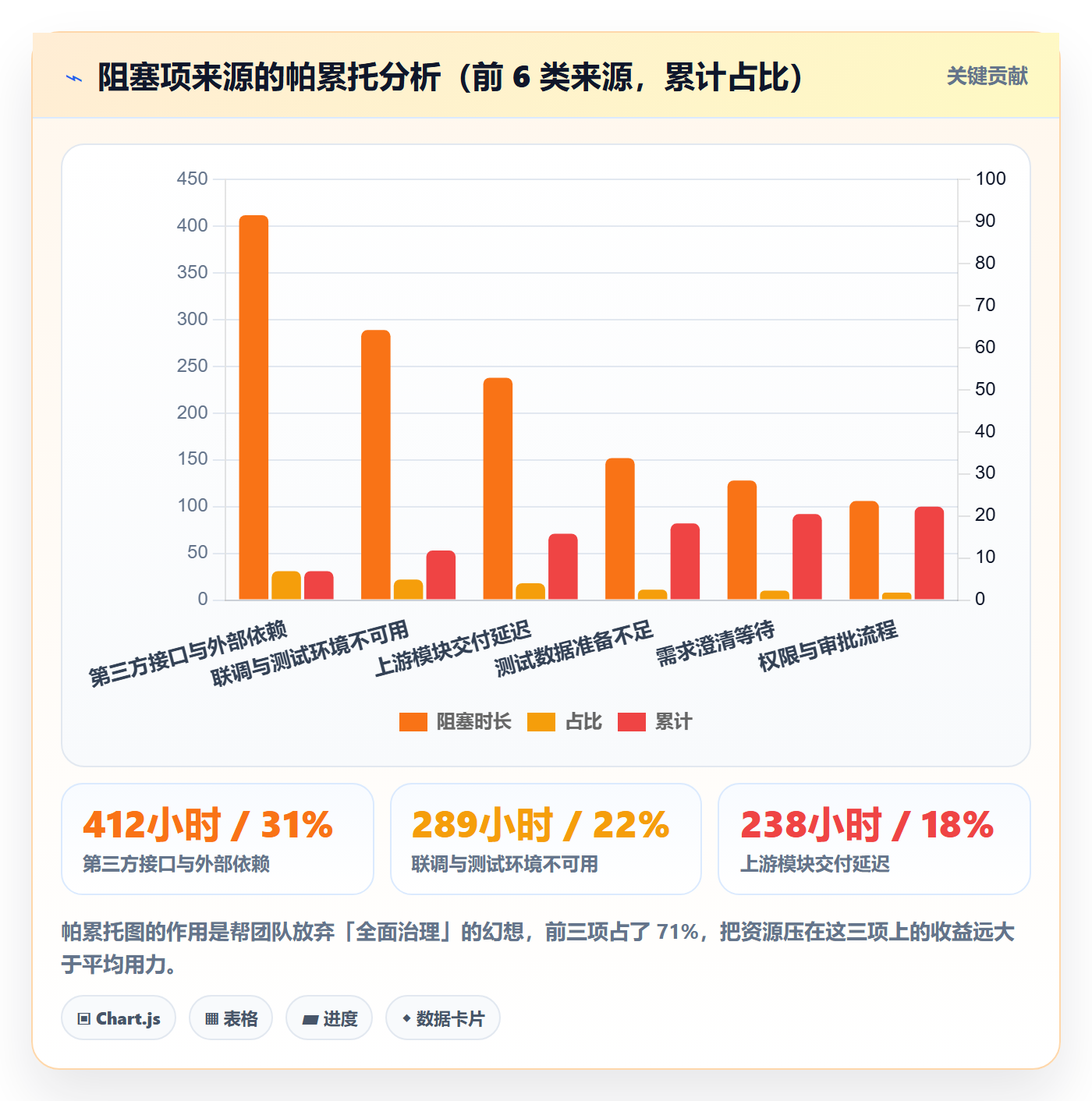 里程碑关键节点教程:研发团队风险控制,避坑指南