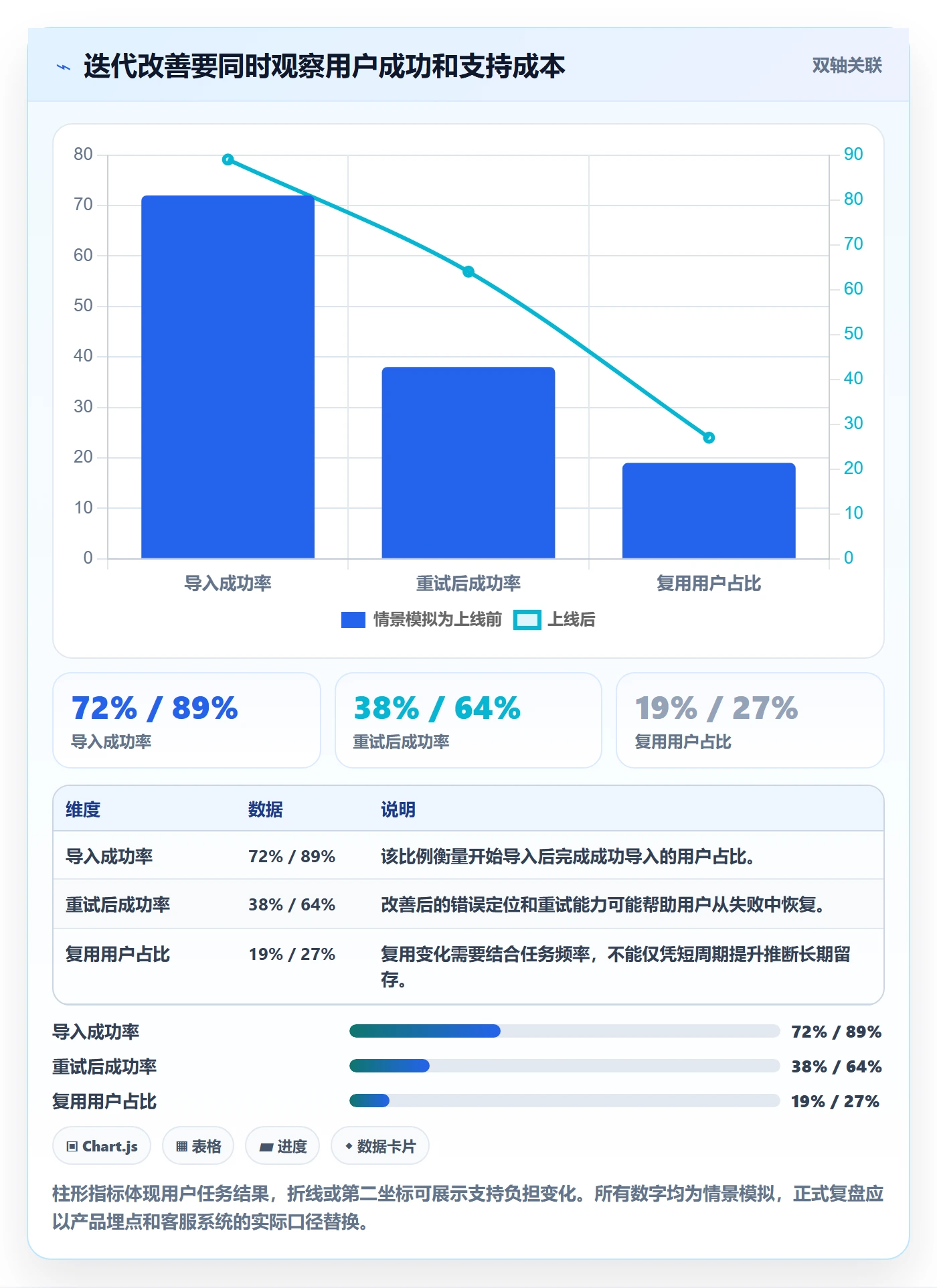 迭代计划流程与规范：产品经理迭代管理数据分析关键指标