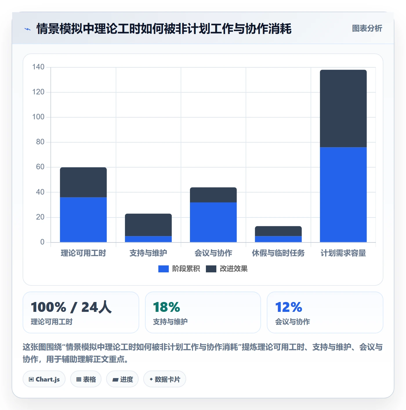 需求排期如何做好开发周期？企业管理者制度设计与操作步骤