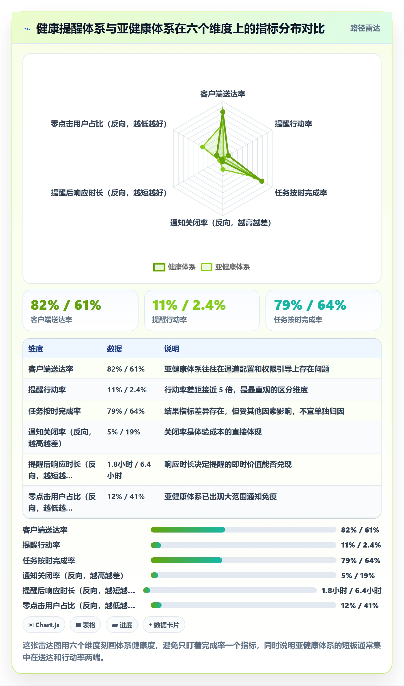 消息通知流程与规范：产品经理任务提醒实操方法关键指标