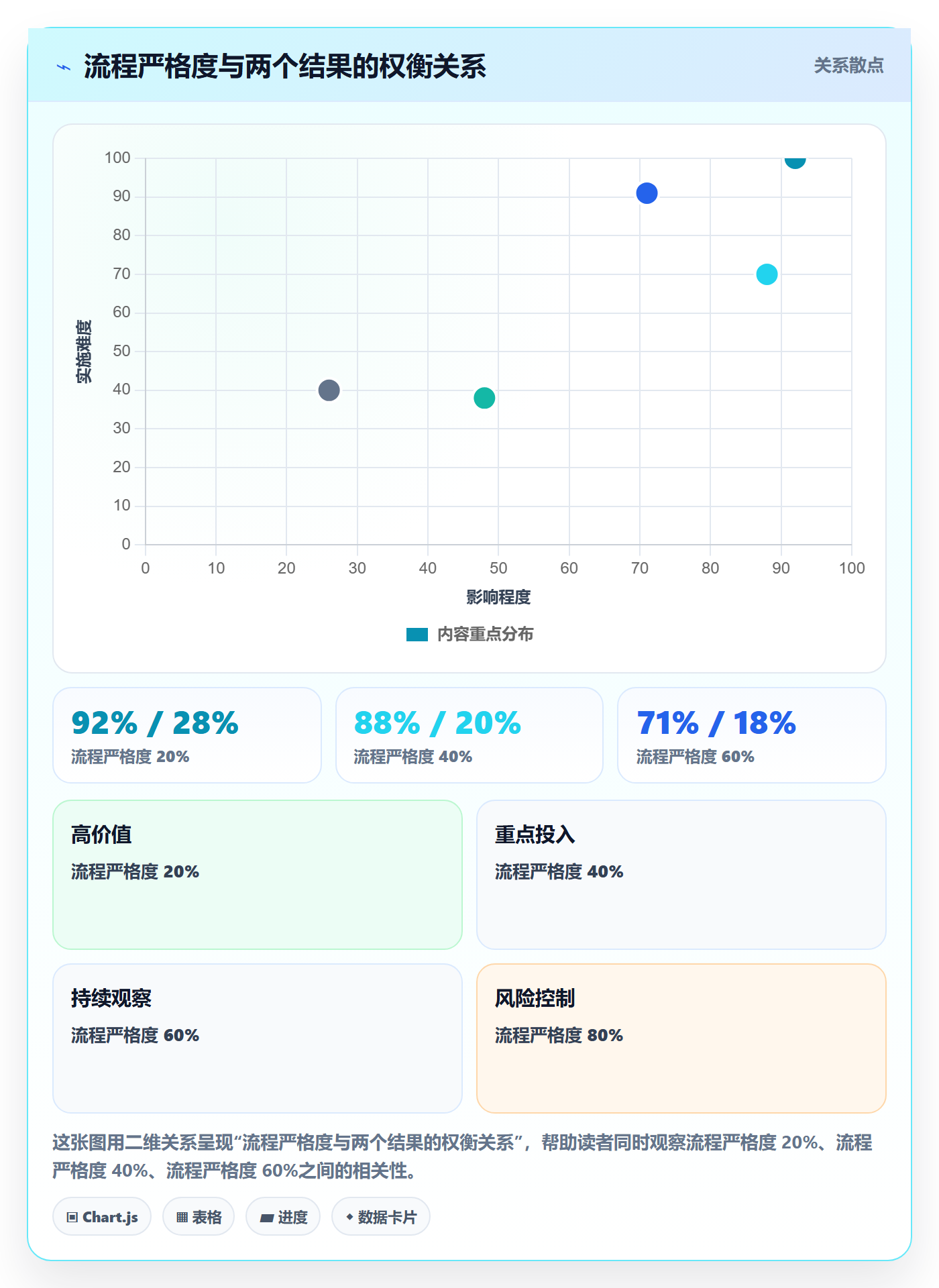 延期流程与规范:项目负责人任务执行落地方案关键指标