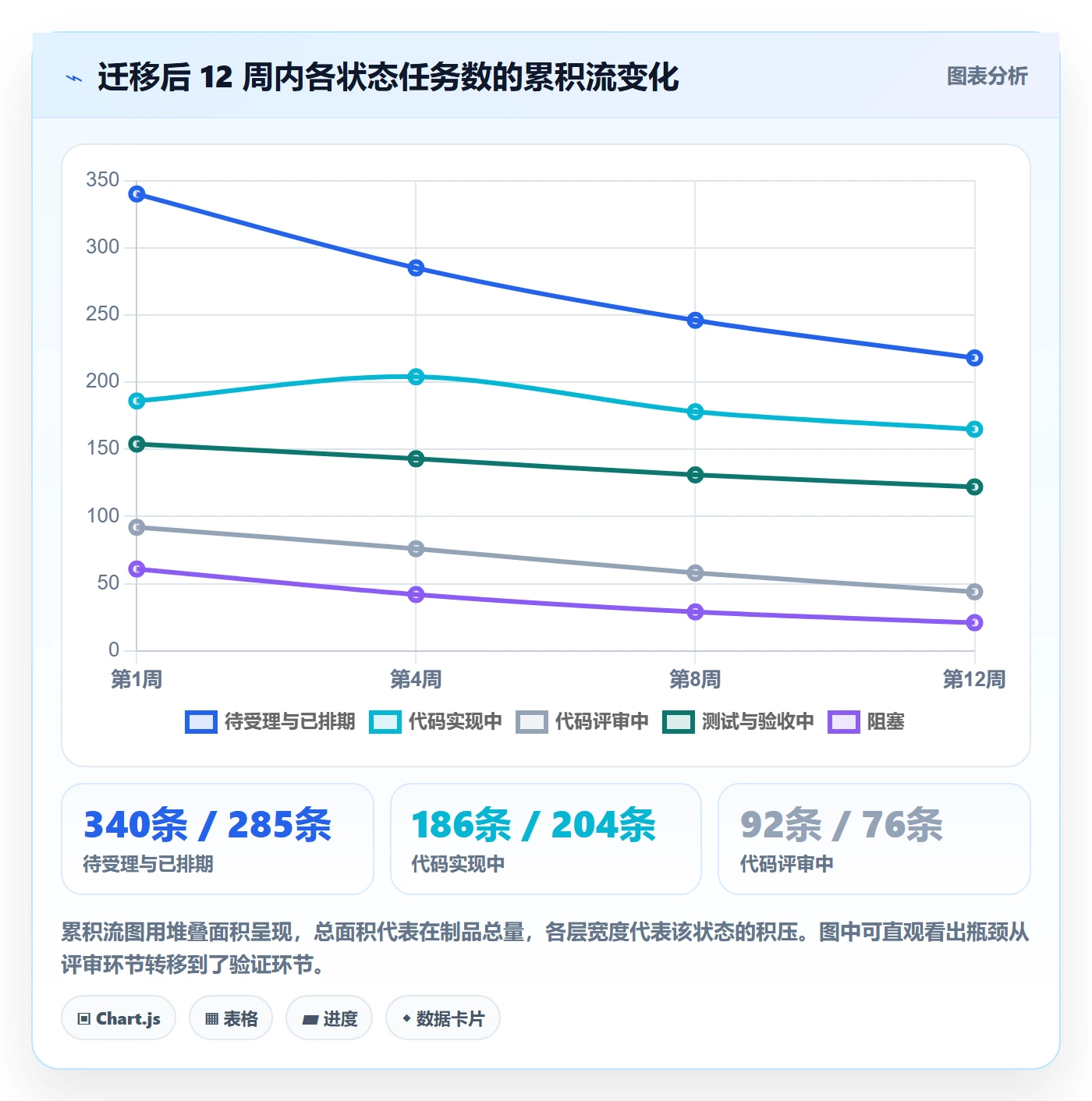 状态怎么做?企业管理者数据分析:任务属性从0到1
