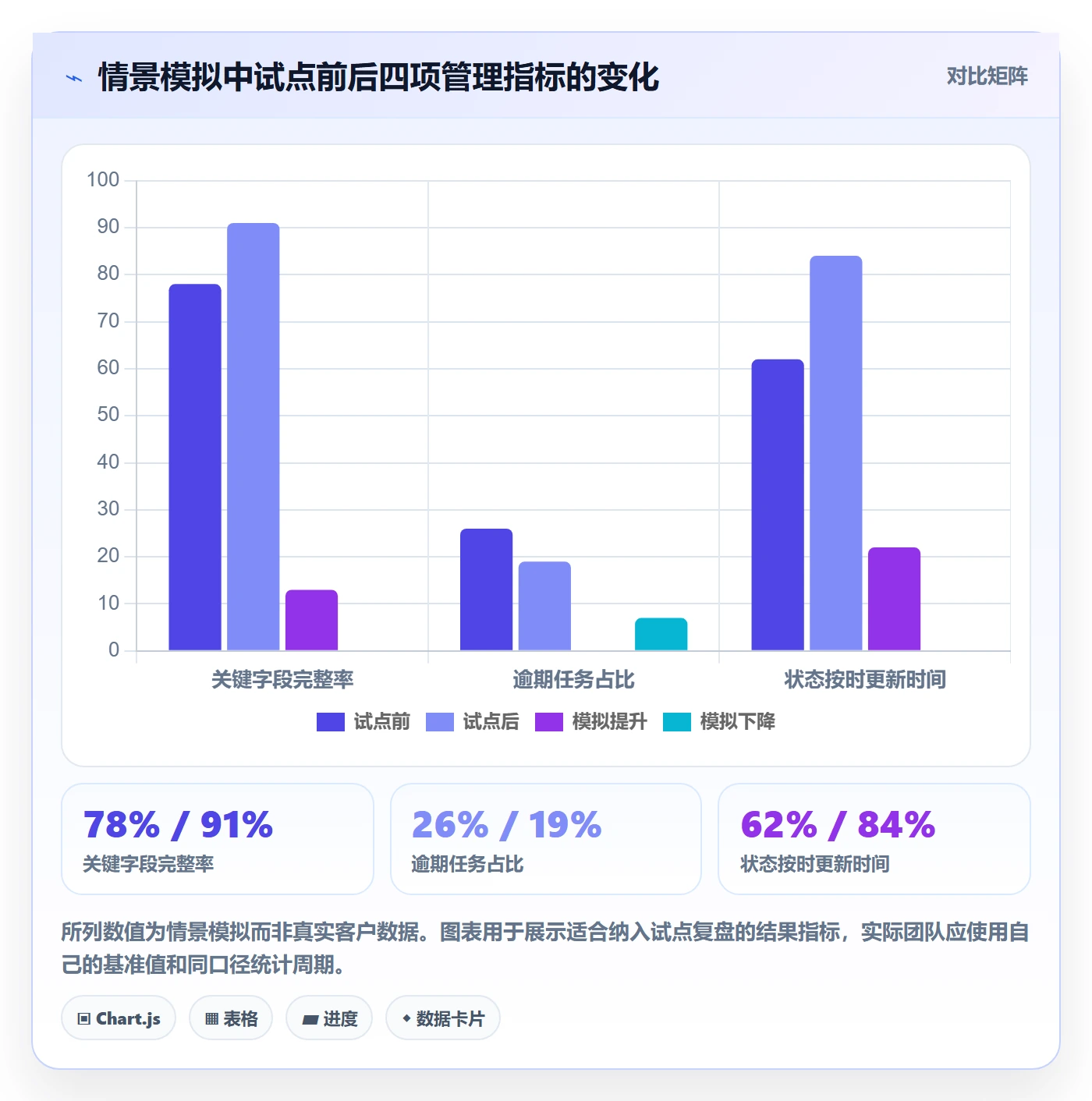 分组落地方案：实施团队开展列表视图的最佳实践案例解析