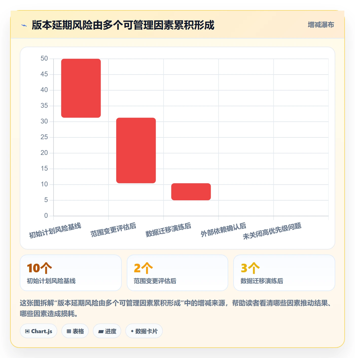 版本管理方法大全:管理层版本管理制度设计落地清单
