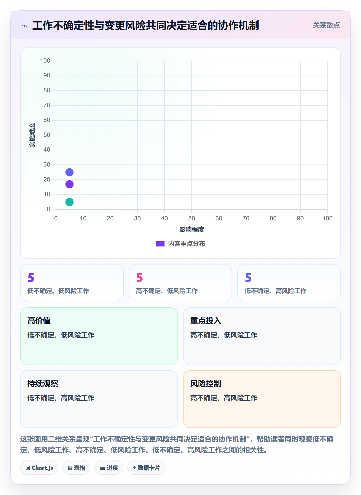 Agile怎么做?研发团队制度设计:敏捷项目从0到1