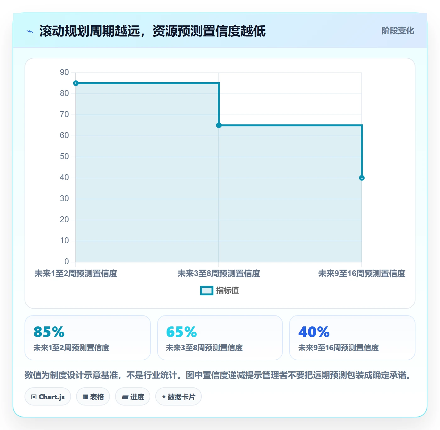 资源平衡落地方案：项目负责人开展资源负载的制度设计案例解析
