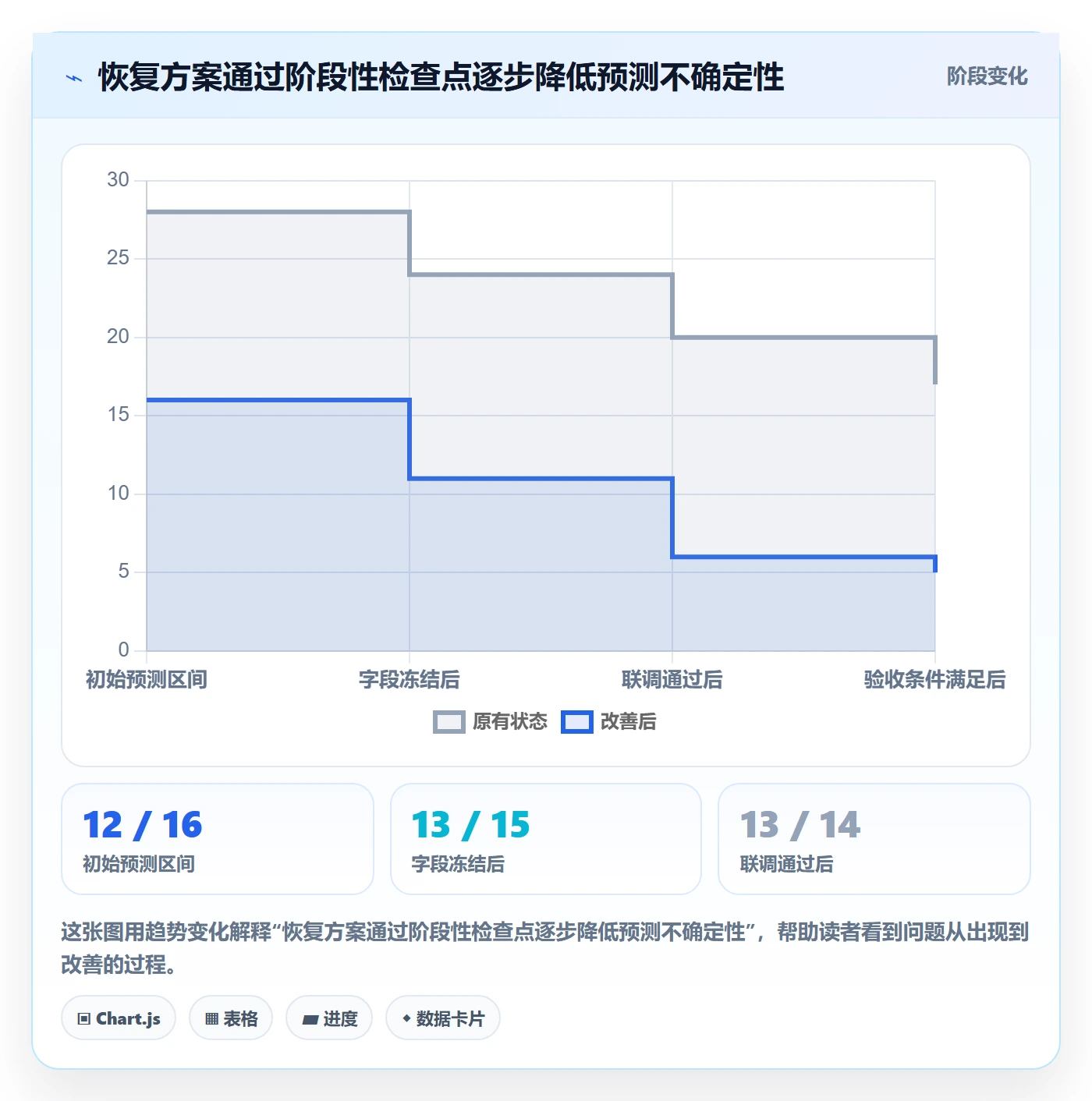 逾期落地方案:PMO开展延期管理的协同管理案例解析