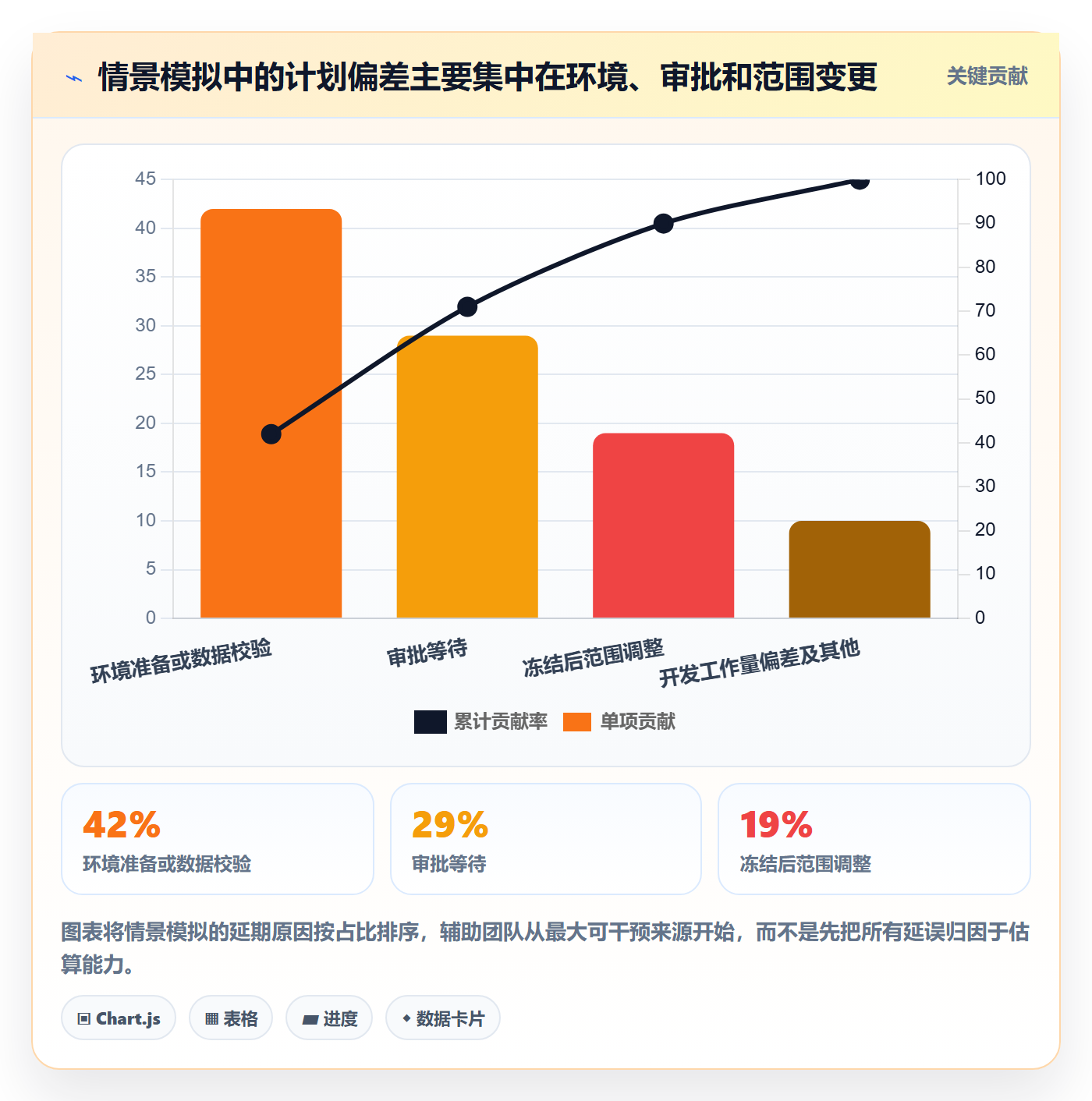 发布记录落地方案：项目成员开展发布管理的数据分析案例解析