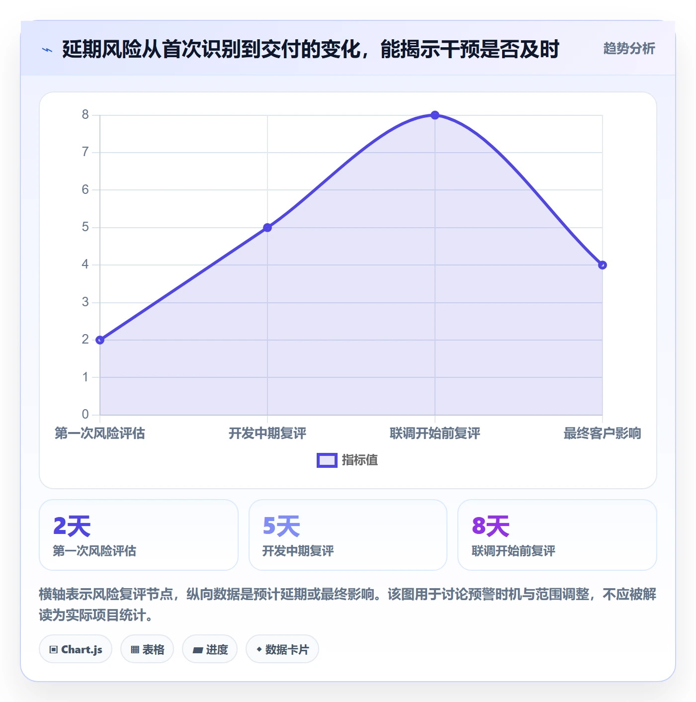 延期管理延期天数全流程：产品经理流程优化与一文讲清