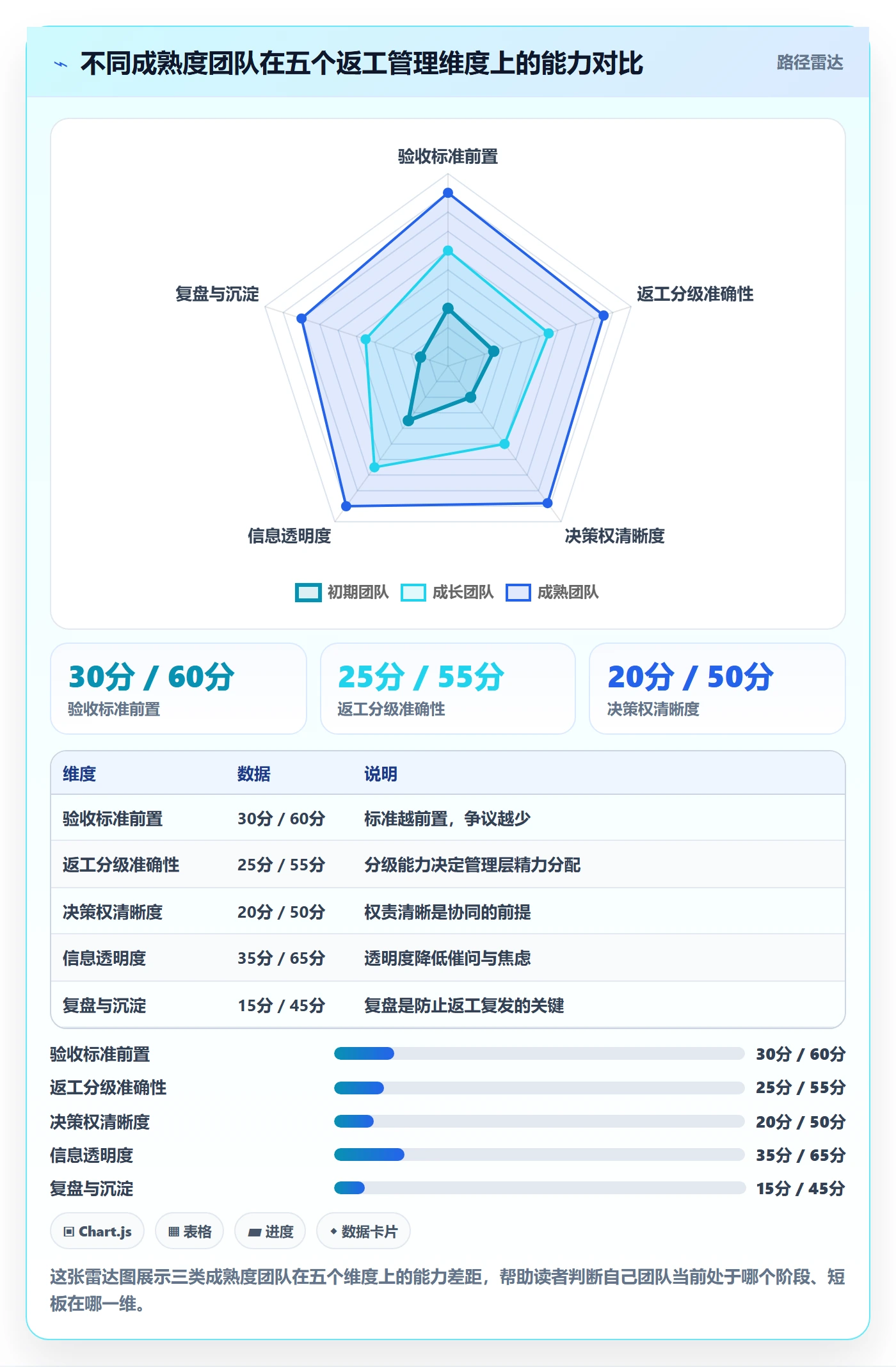 任务验收返工全流程:管理层协同管理与一文讲清