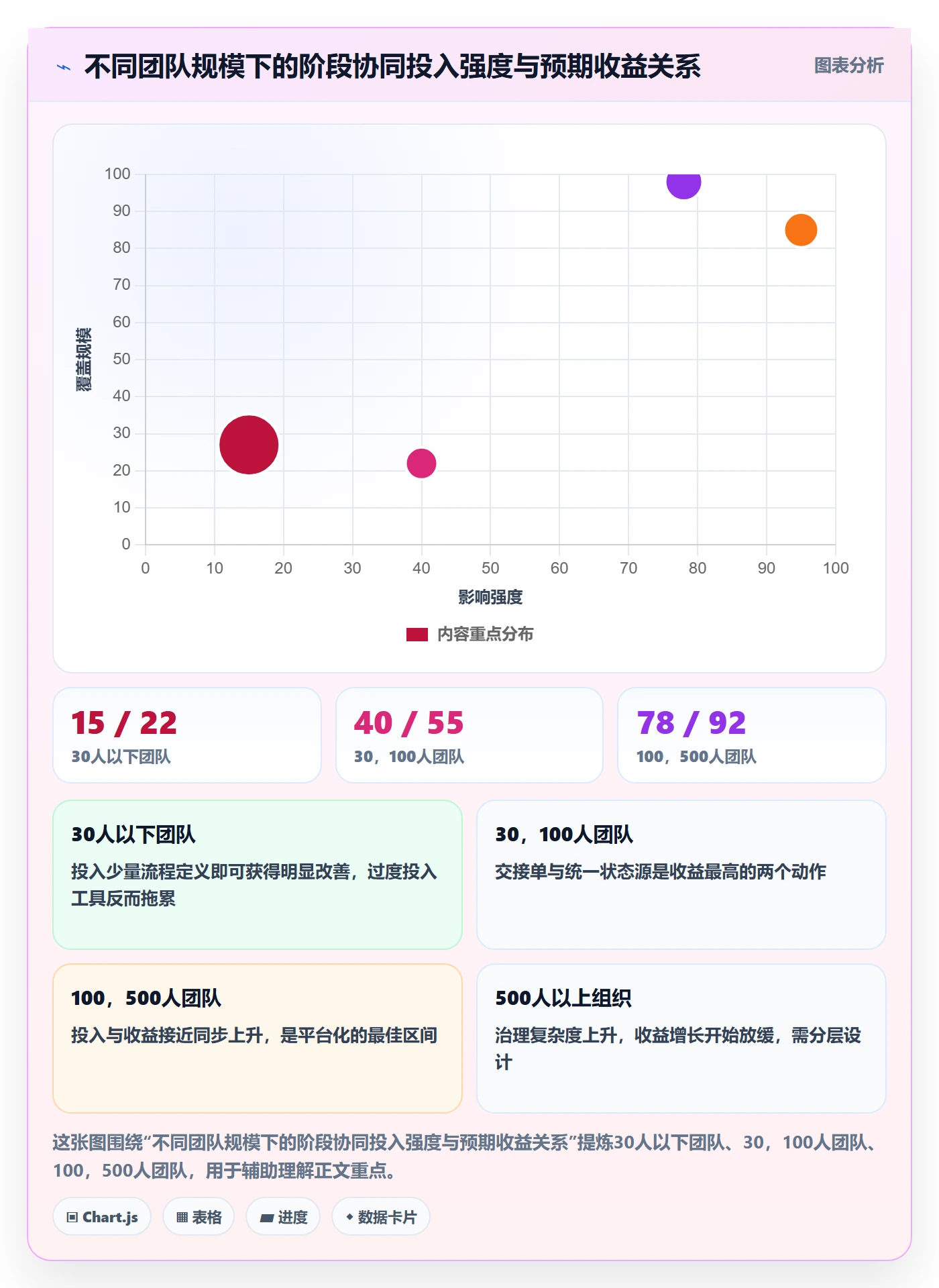 阶段实操方法:跨部门团队提升项目阶段效率的协同管理方法与模板