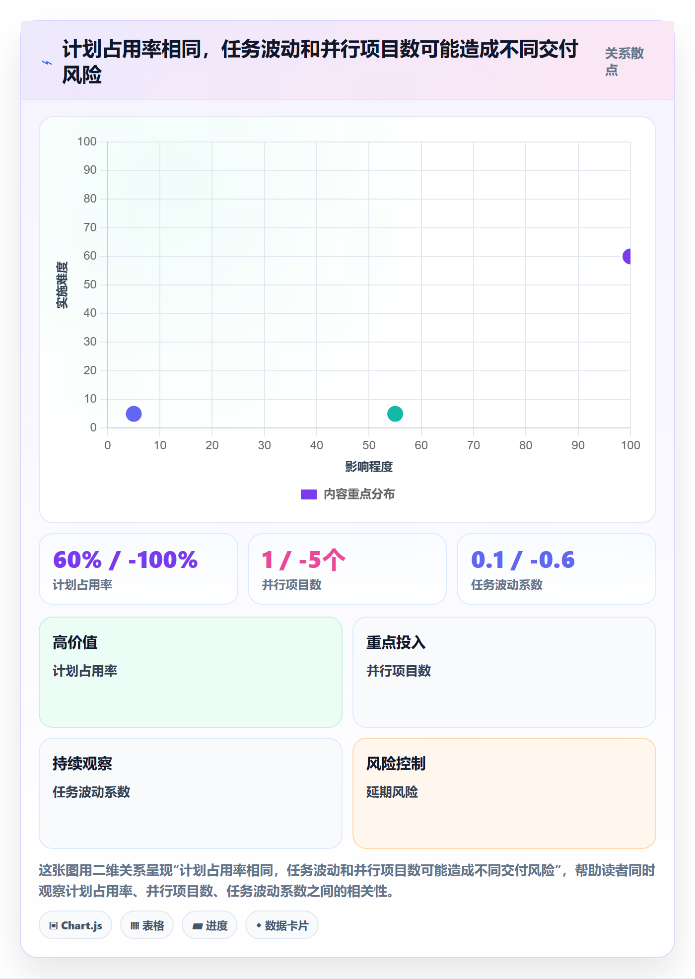 资源占用最佳实践：项目成员资源管理数据分析，常见问题