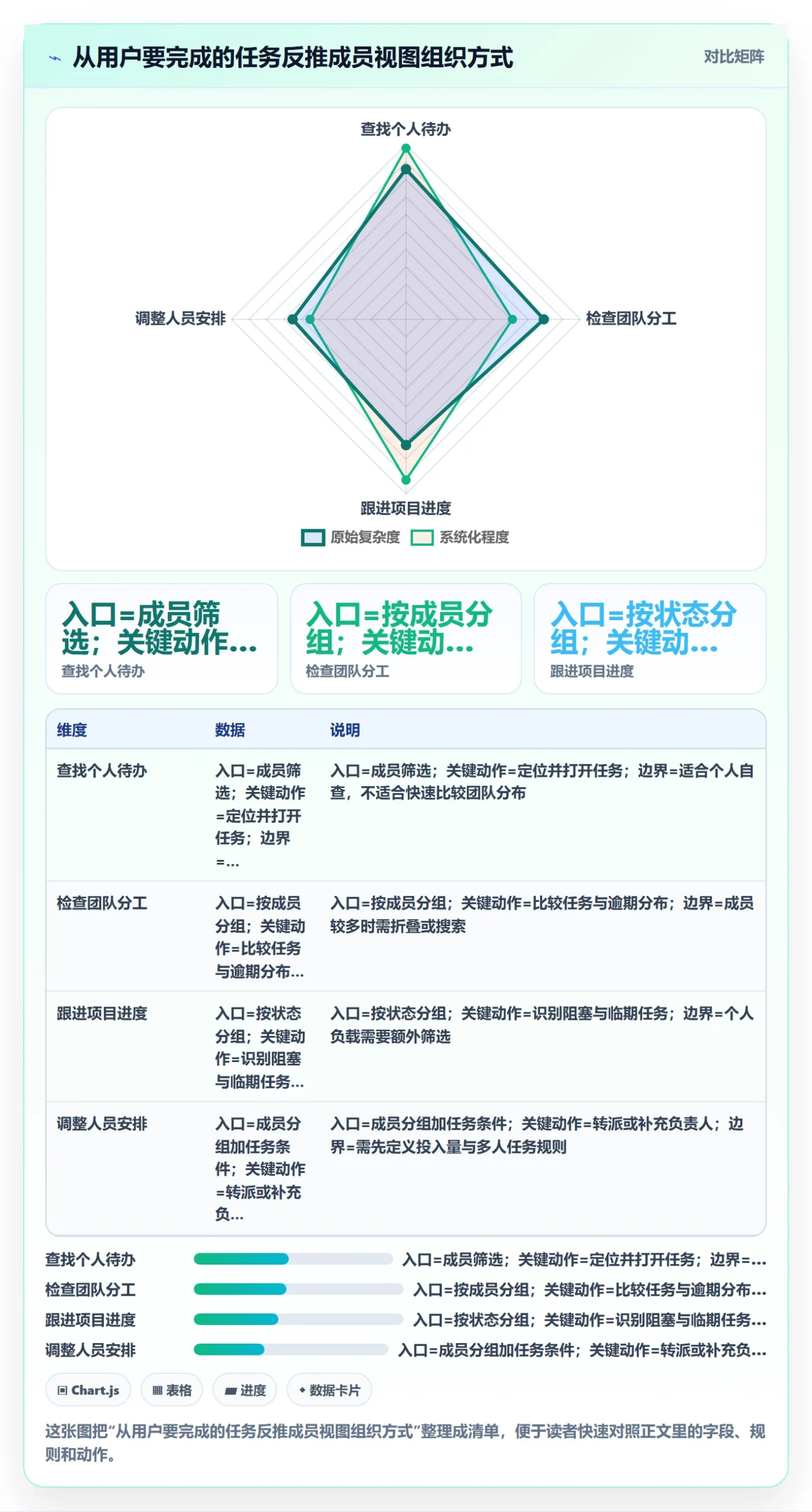 任务列表最佳实践：项目成员列表视图落地方案，常见问题