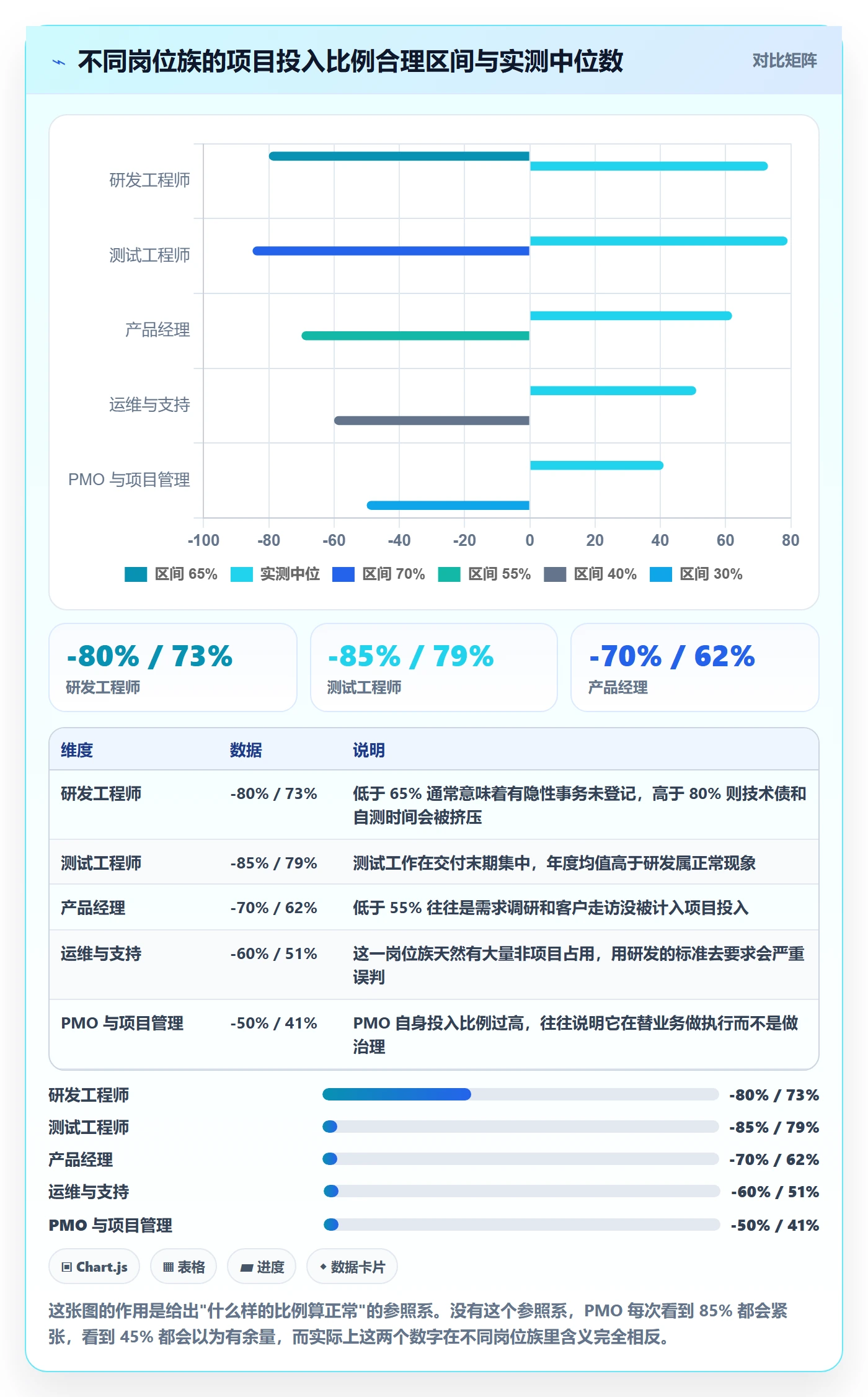 投入比例实操方法：PMO提升人力资源计划效率的数据分析方法与模板