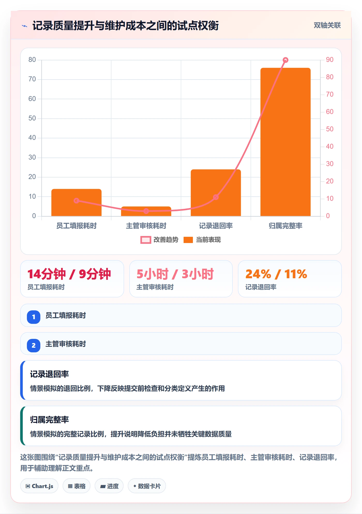 填报工时最佳实践:企业管理者工时管理流程优化,常见问题