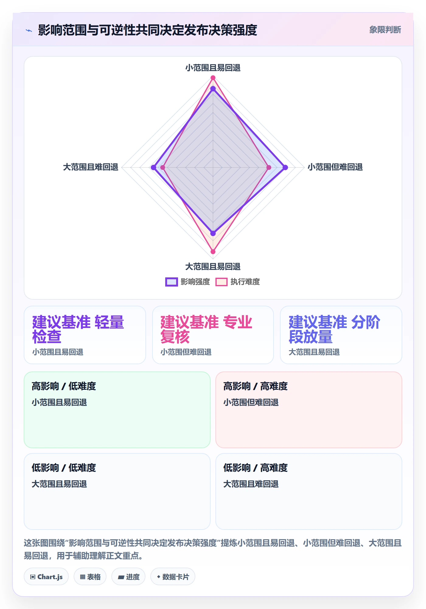 发布检查管理方法大全：管理层发布管理效率提升落地清单
