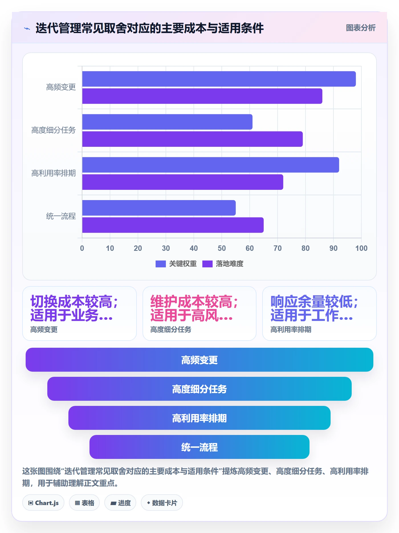 迭代管理迭代任务全流程:跨部门团队实操方法与一文讲清