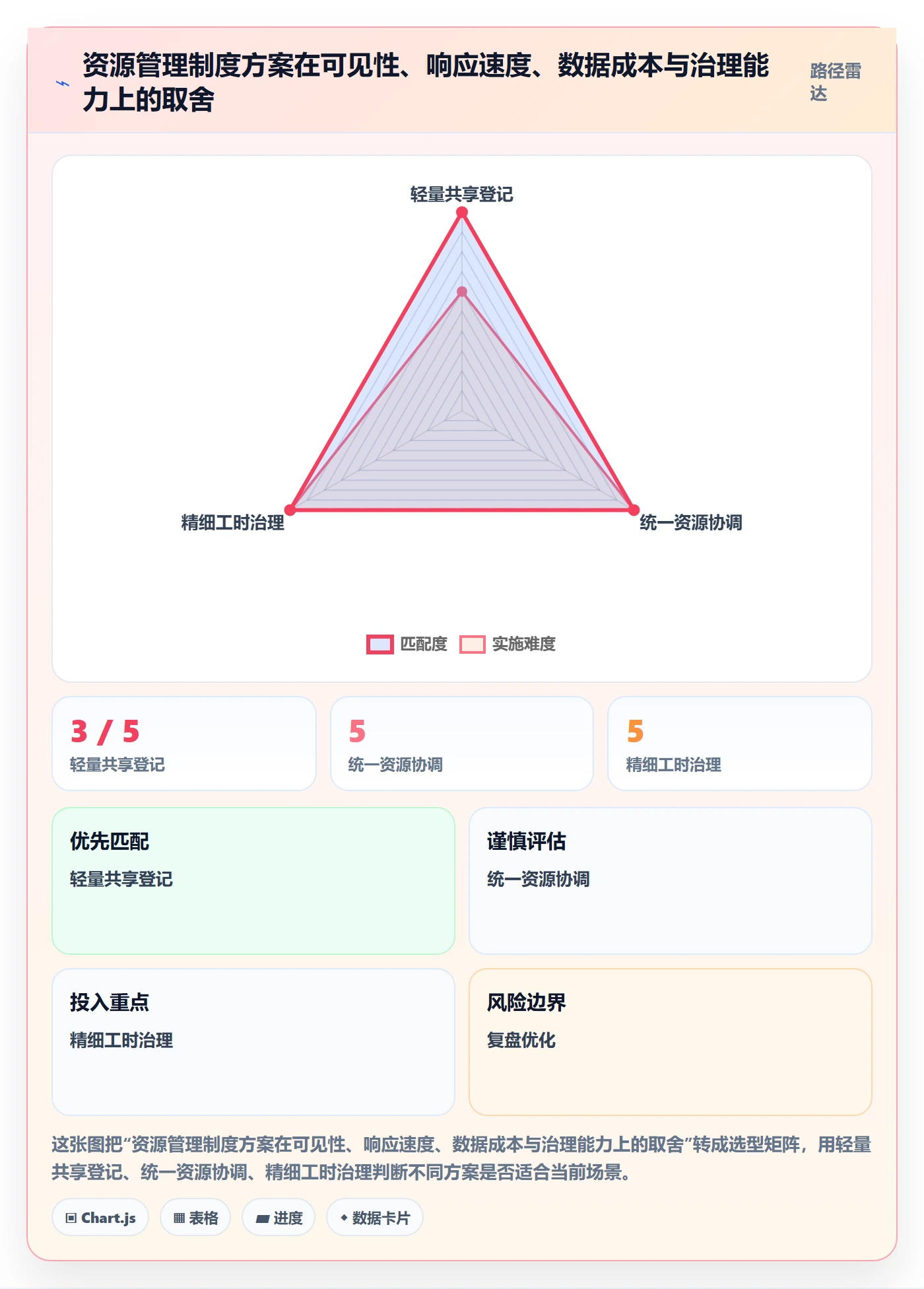 资源管理岗位全流程：项目成员制度设计与一文讲清