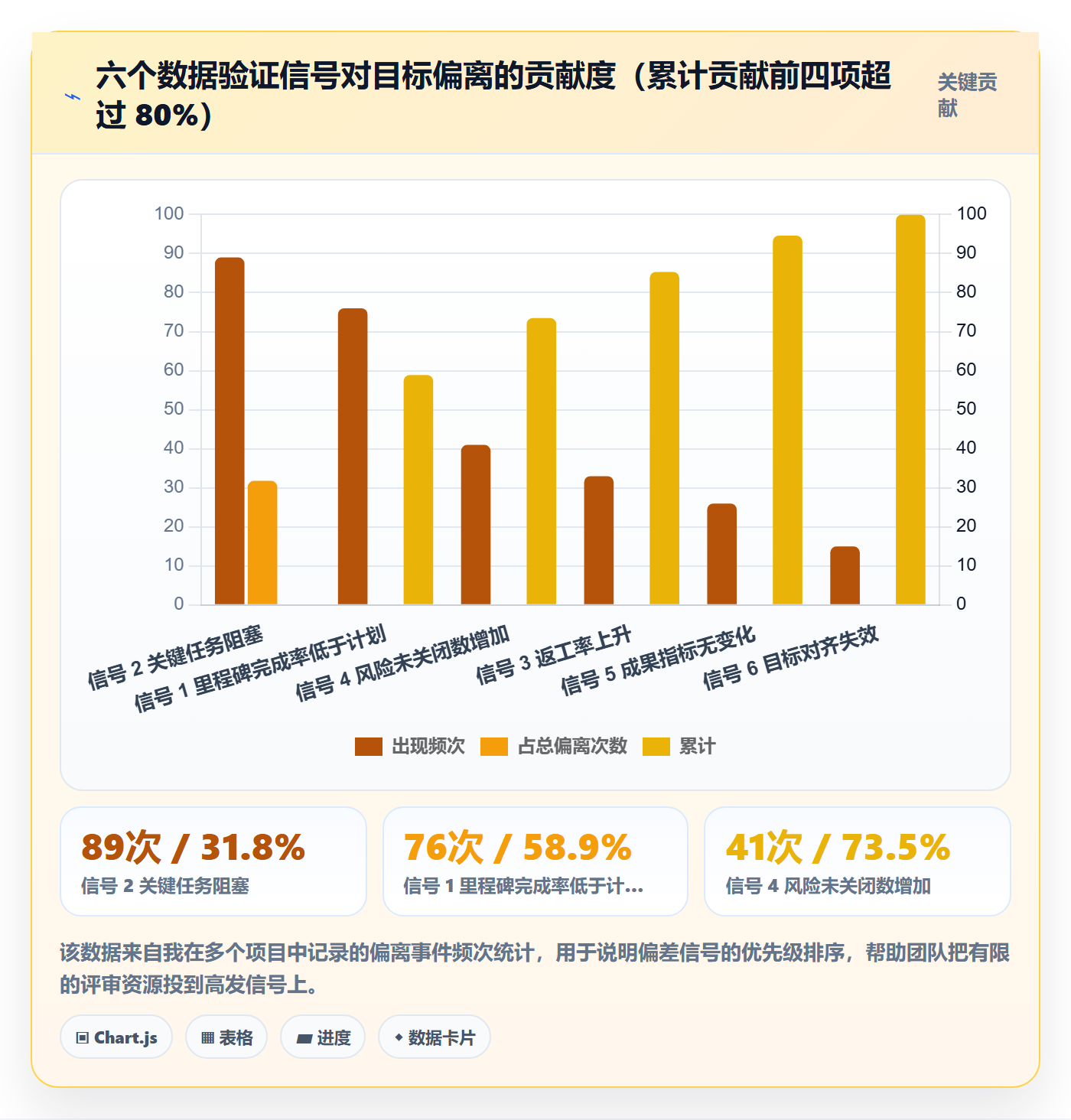 阶段目标管理方法大全:项目成员项目目标数据分析落地清单