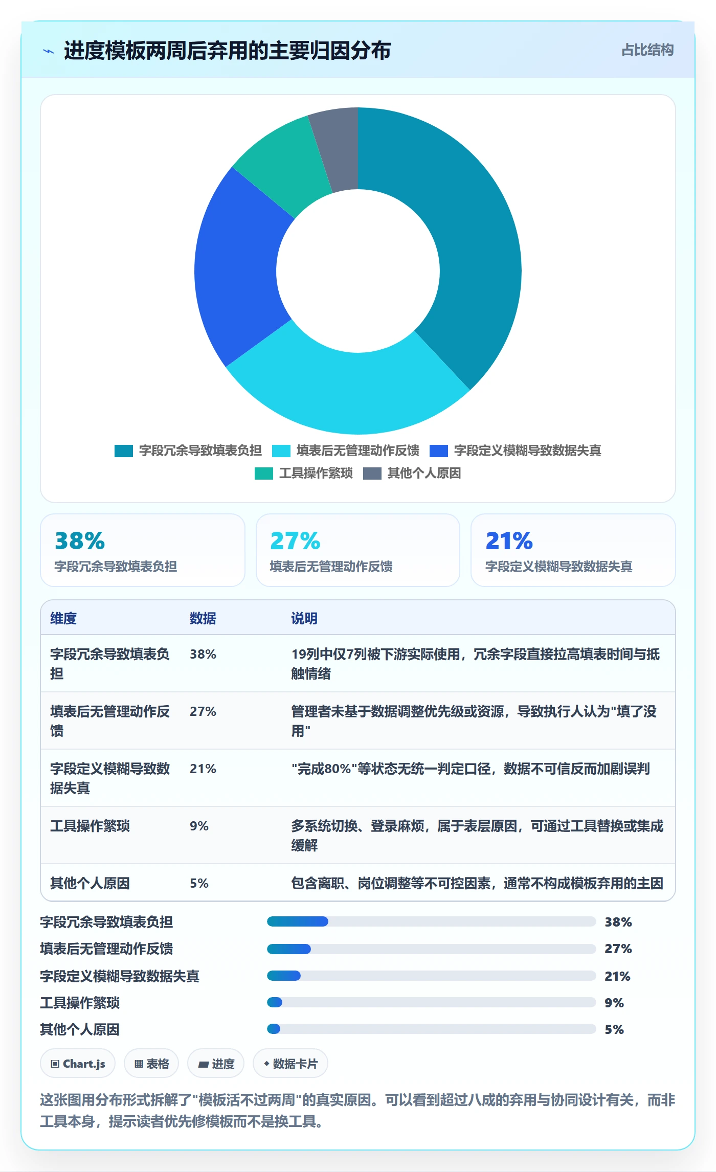 任务进度实操方法：企业管理者提升进度管理效率的协同管理方法与模板