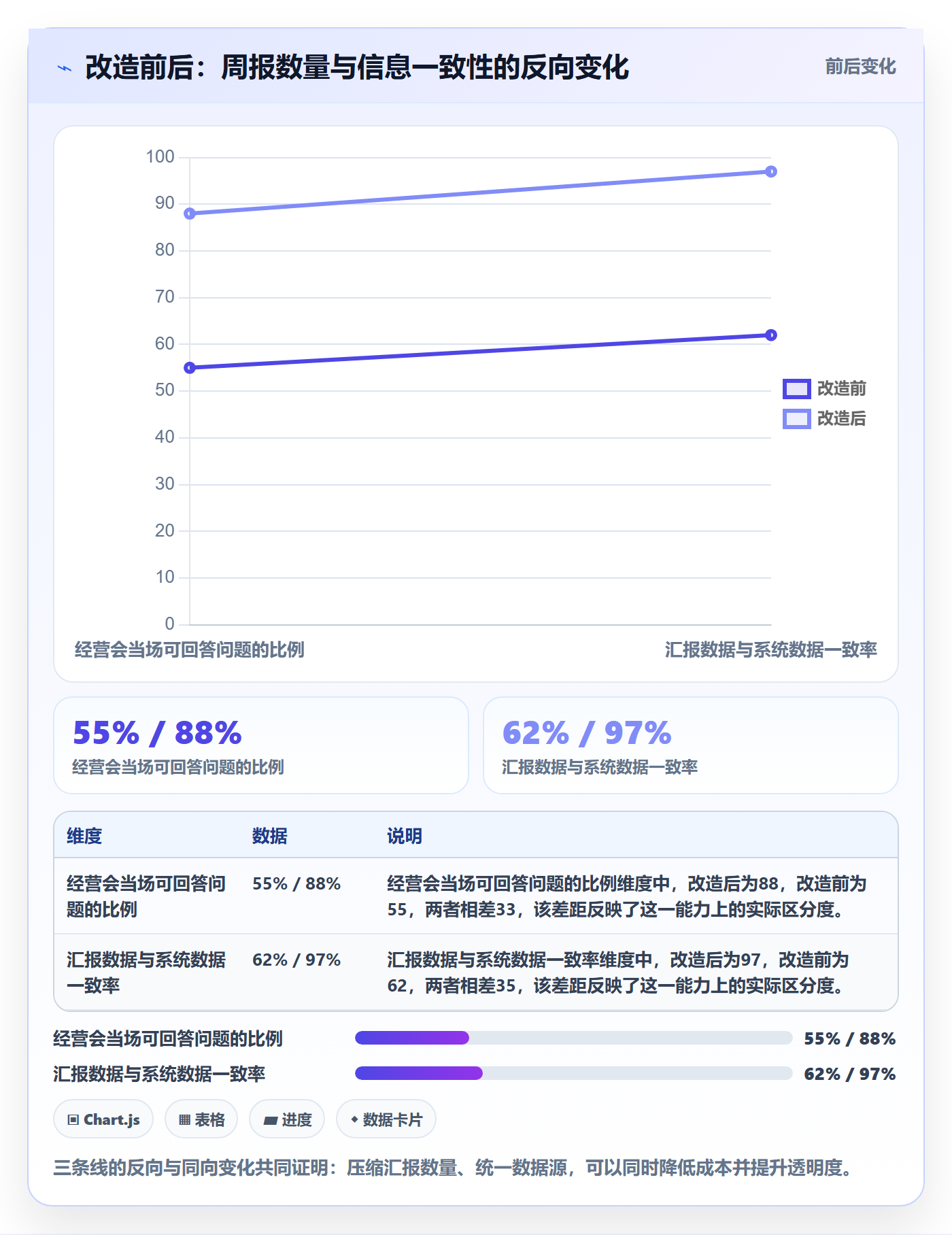 周进展实操方法:项目负责人提升进度跟踪效率的落地方案方法与模板