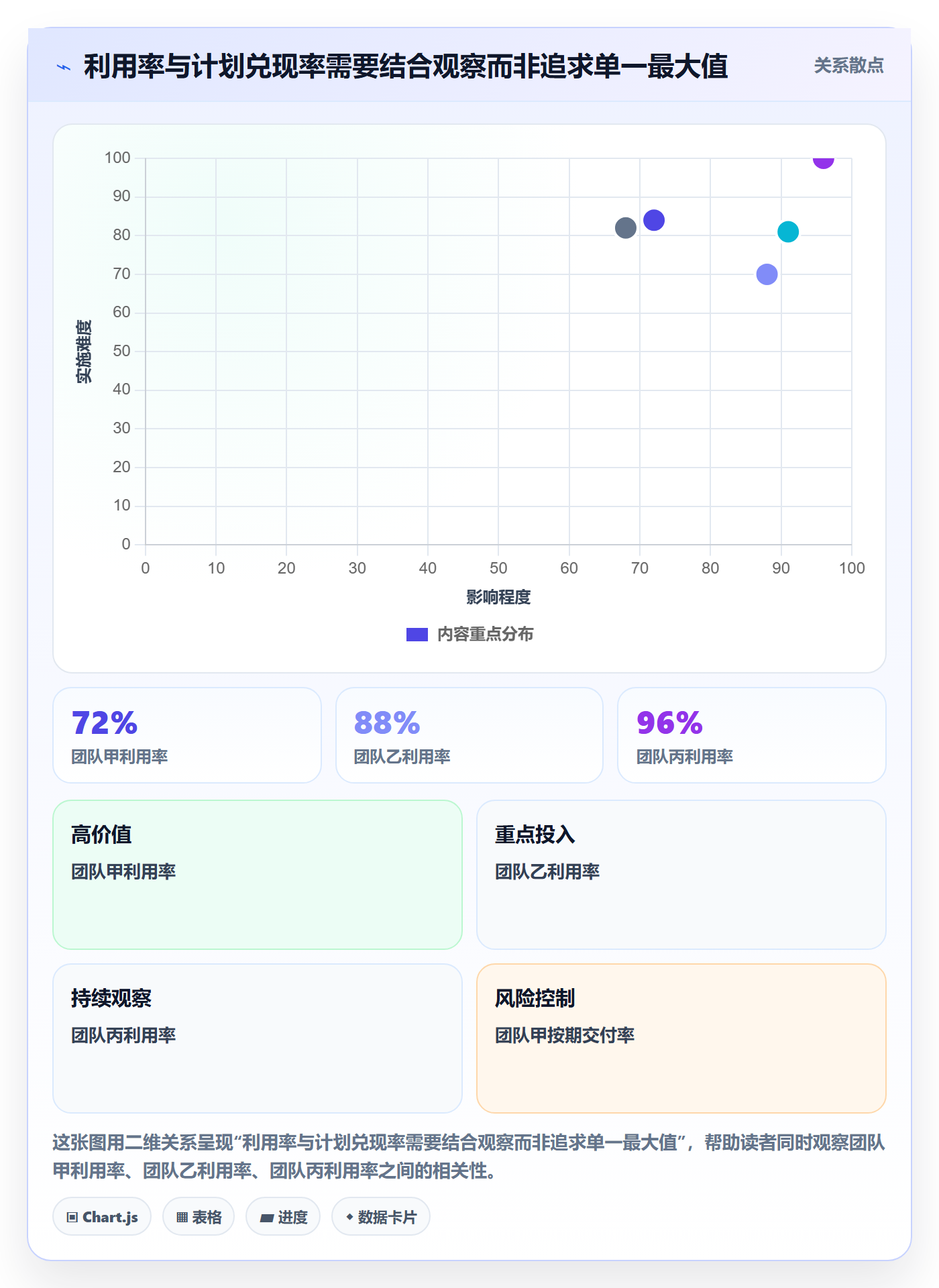 可用工时最佳实践:企业管理者人力资源计划制度设计,常见问题