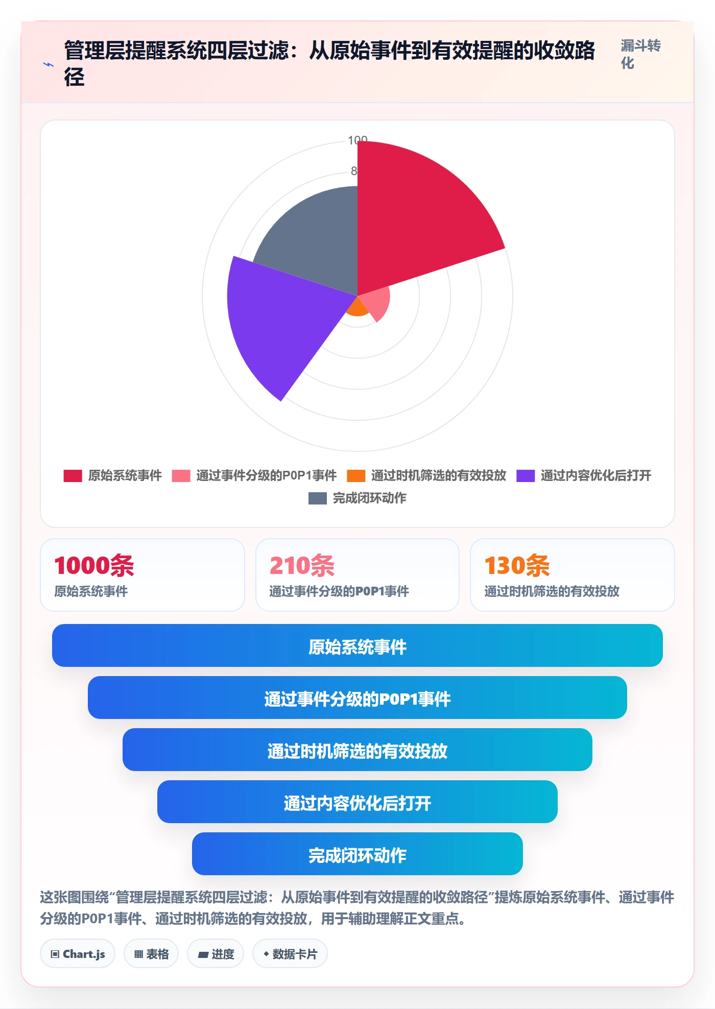 自动提醒最佳实践:管理层任务提醒效率提升,常见问题