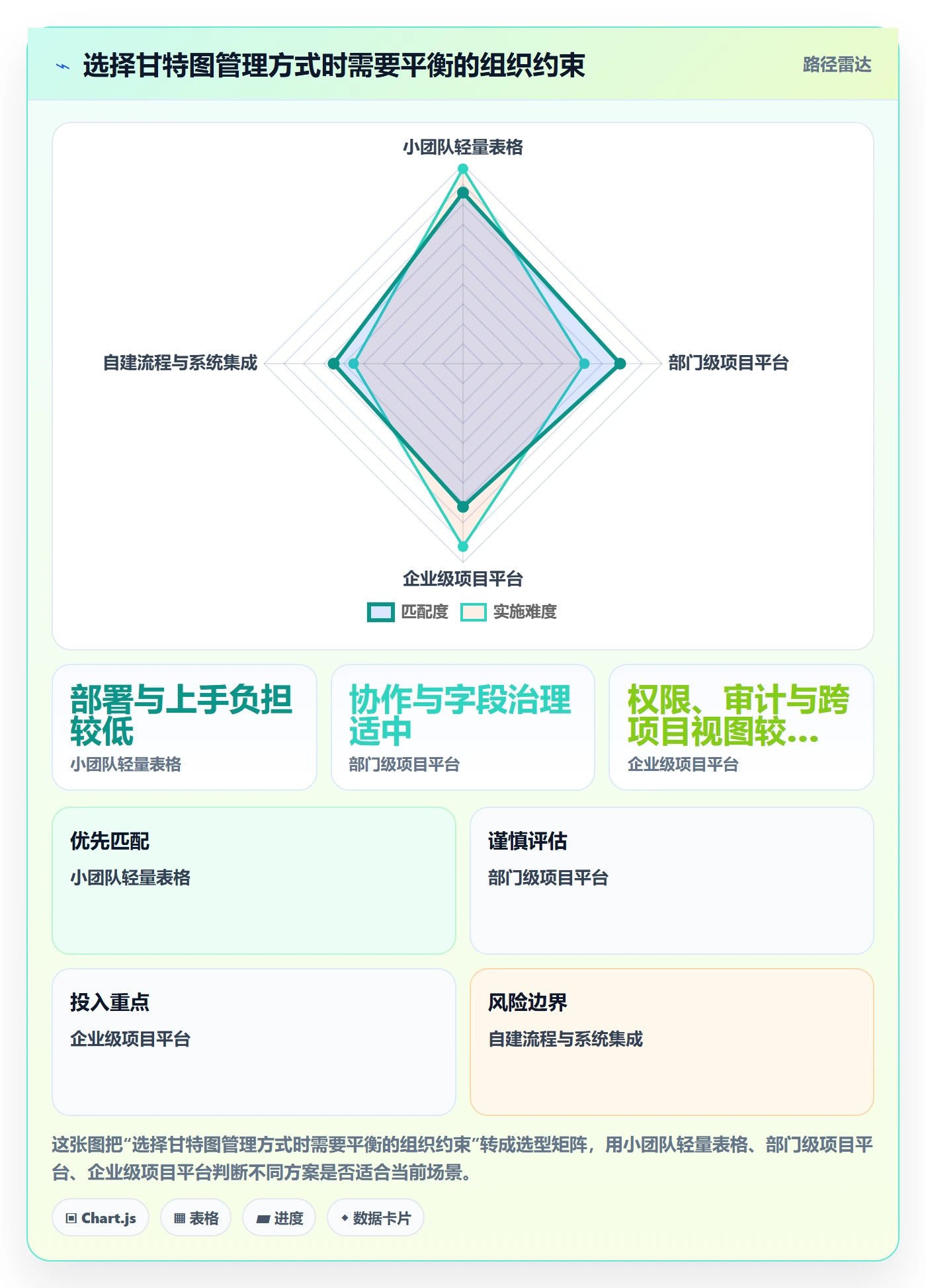 甘特图任务条教程:跨部门团队实操方法,避坑指南