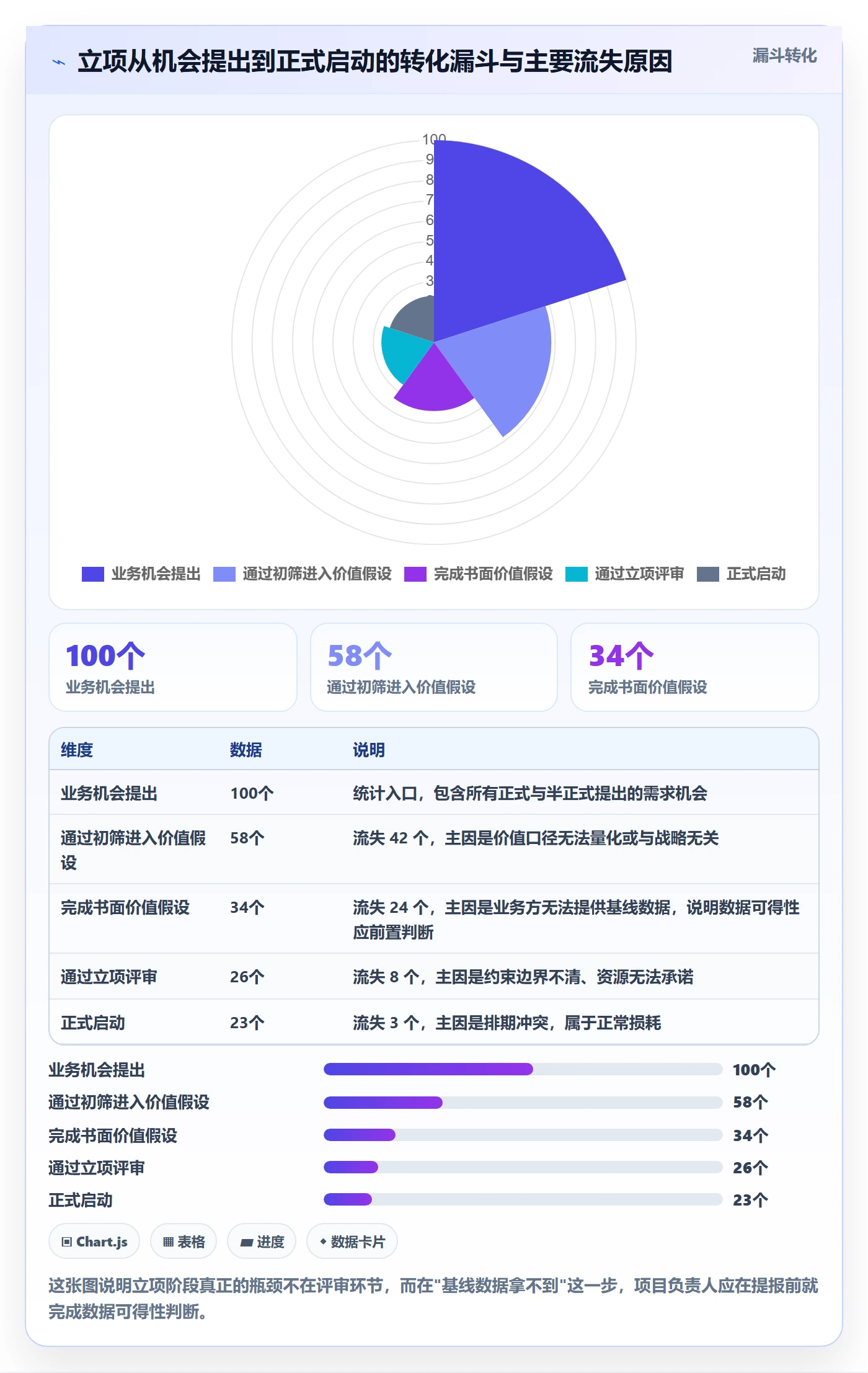 项目价值落地方案:项目负责人开展项目立项的入门指南案例解析
