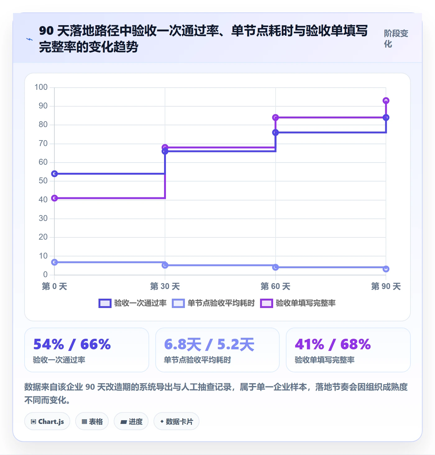 节点验收管理指南:企业管理者如何做好里程碑,协同管理全流程