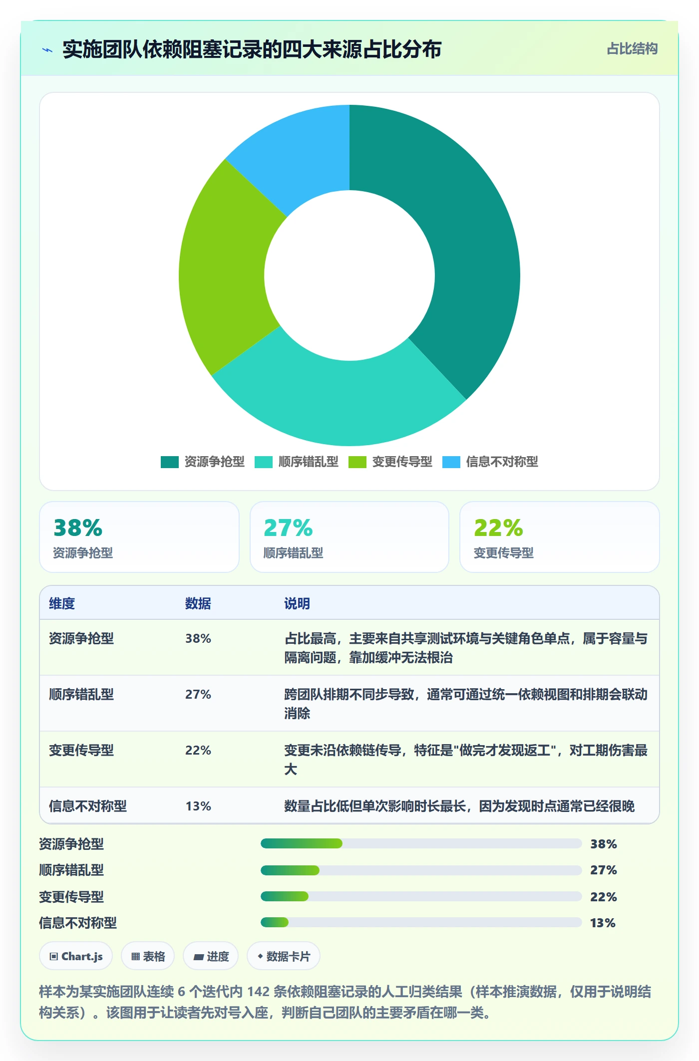 任务依赖如何做好依赖冲突？实施团队落地方案与操作步骤